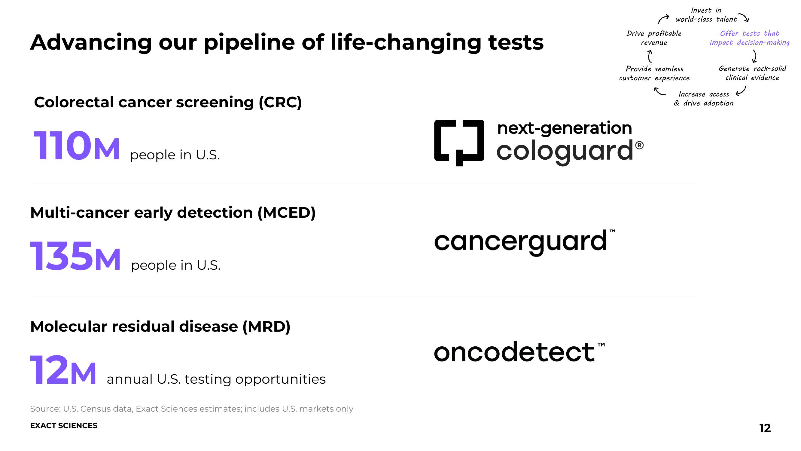 Exact Sciences Comapany Presentation slide image #12