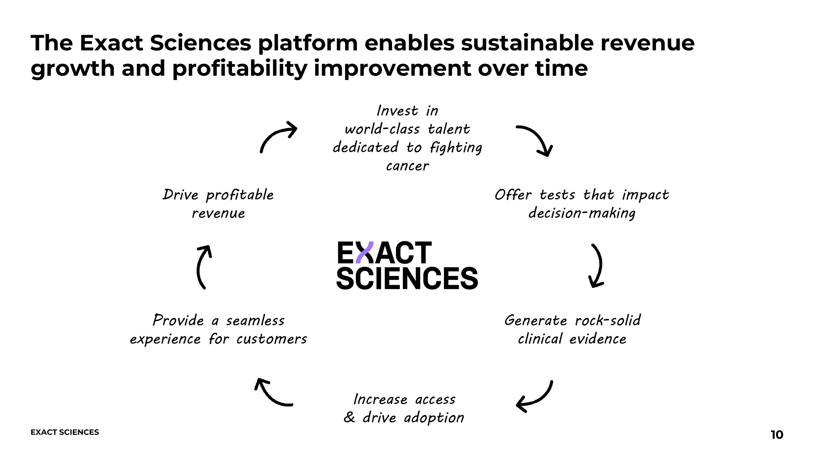 Exact Sciences Comapany Presentation slide image #10