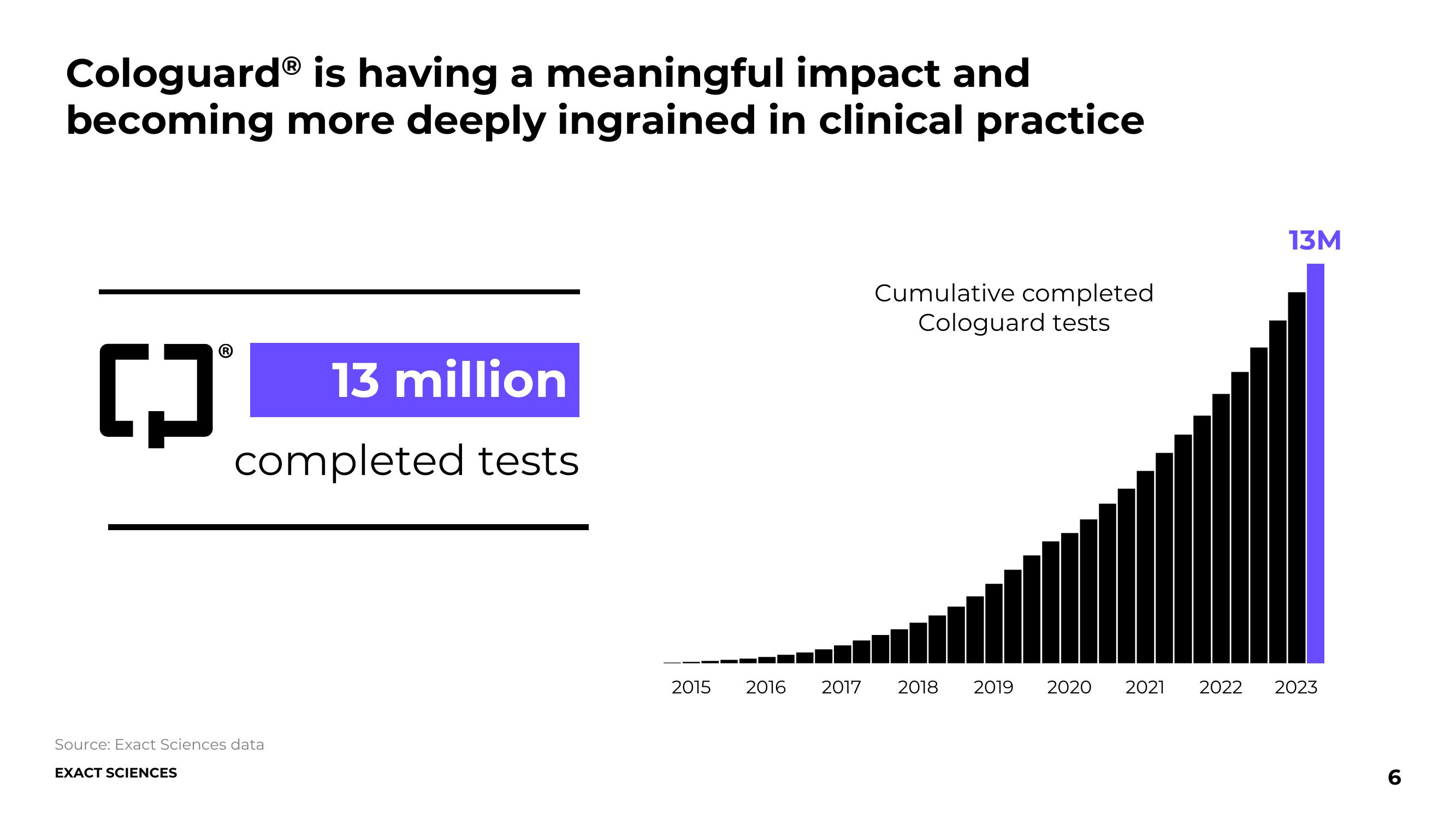 Exact Sciences Comapany Presentation slide image #6