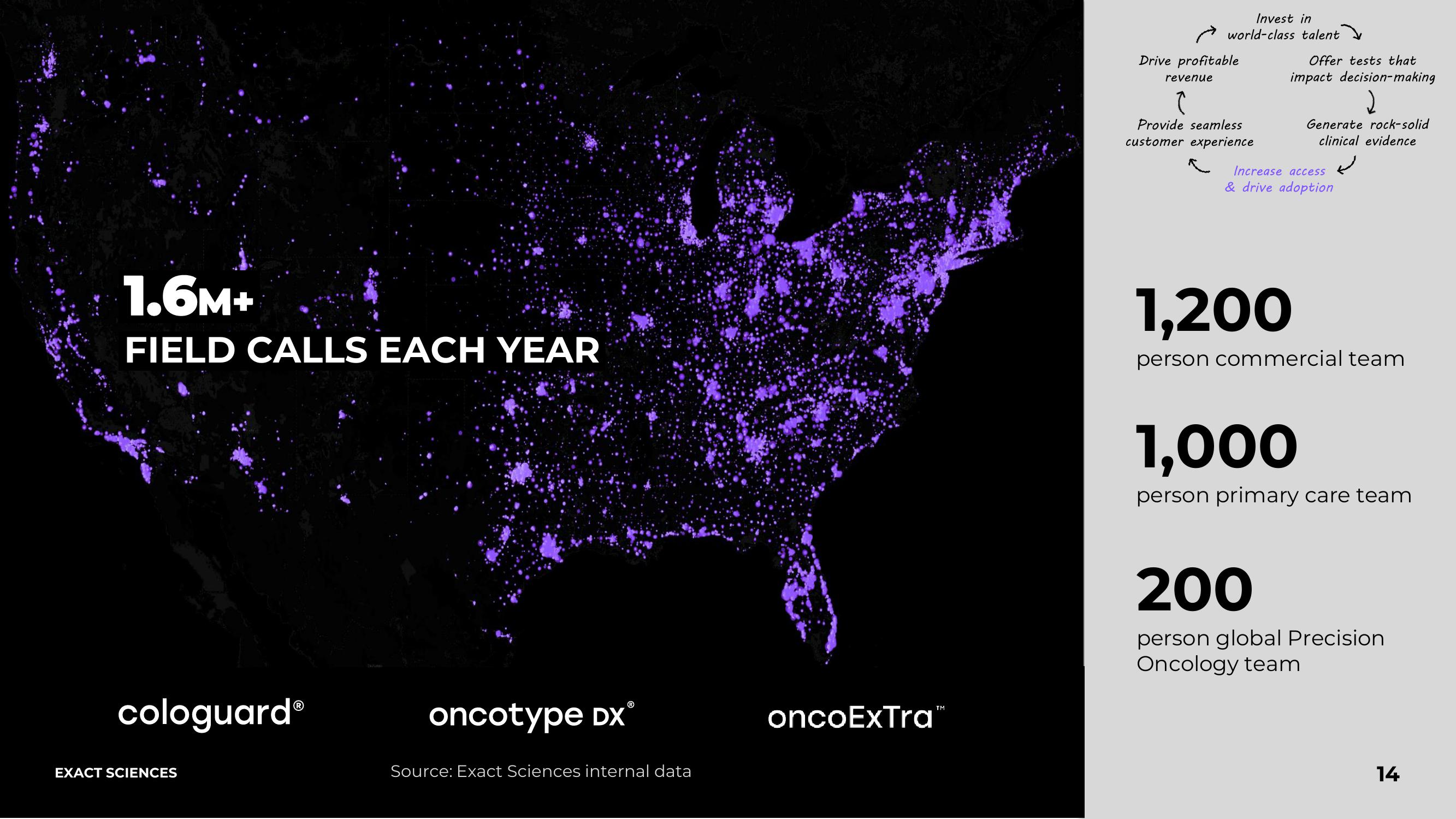 Exact Sciences Comapany Presentation slide image #14