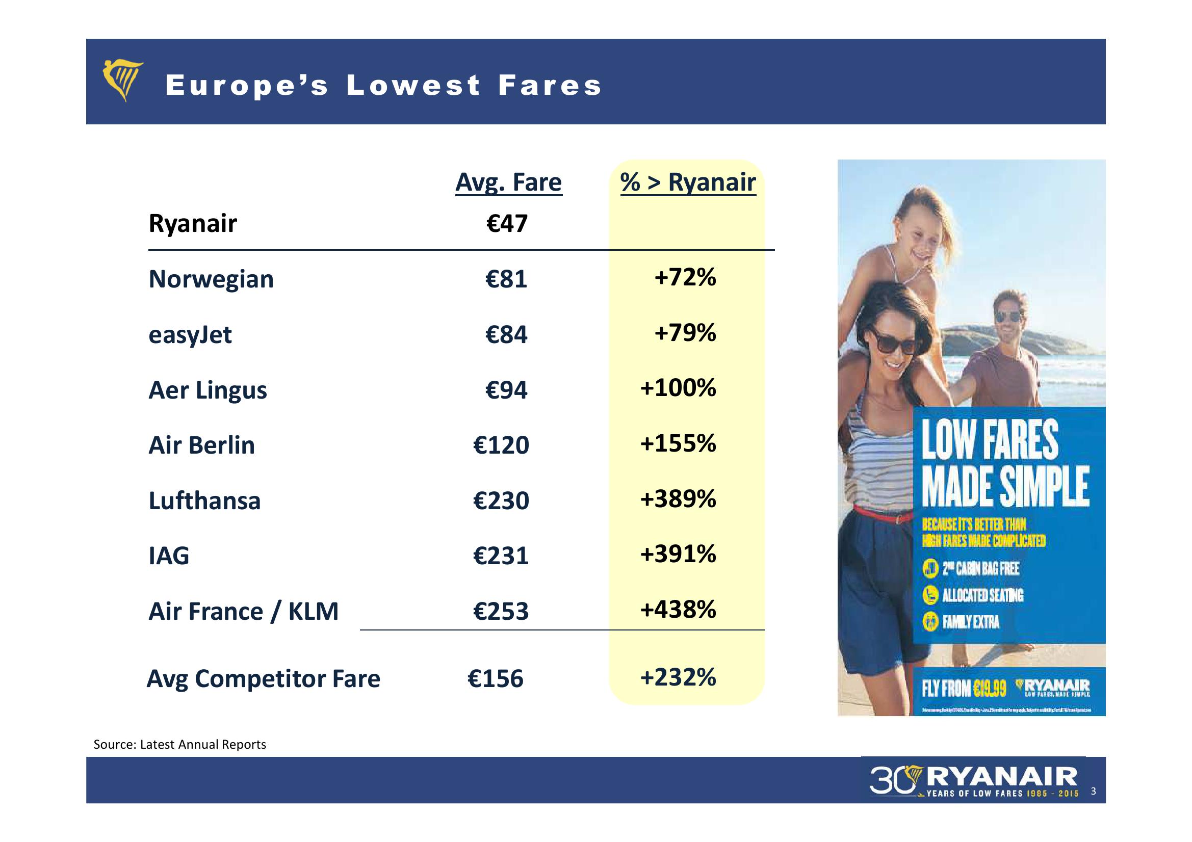 Ryanair FY 2015 Result slide image #3