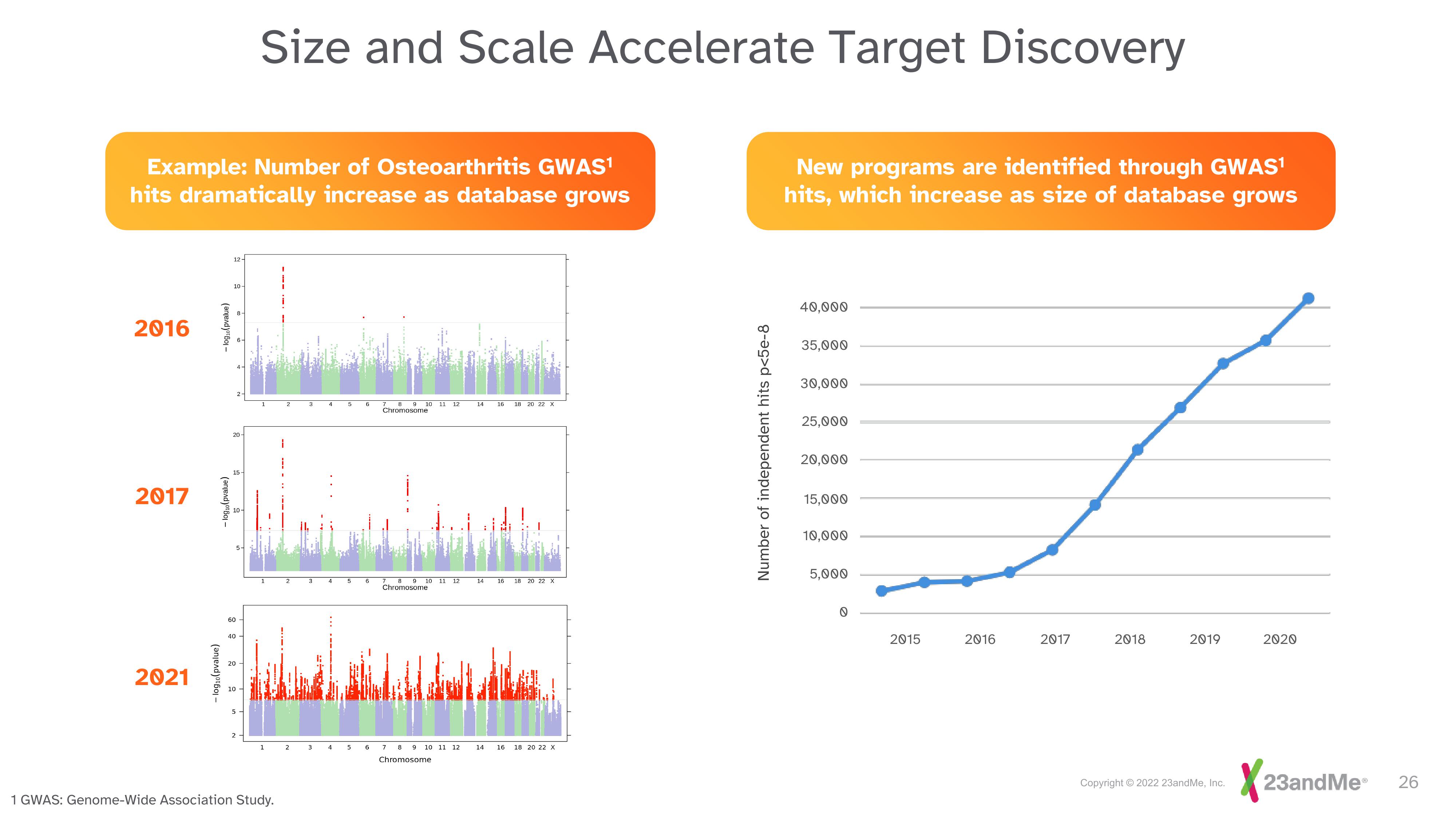 23andMe Investor Day Presentation Deck slide image #26