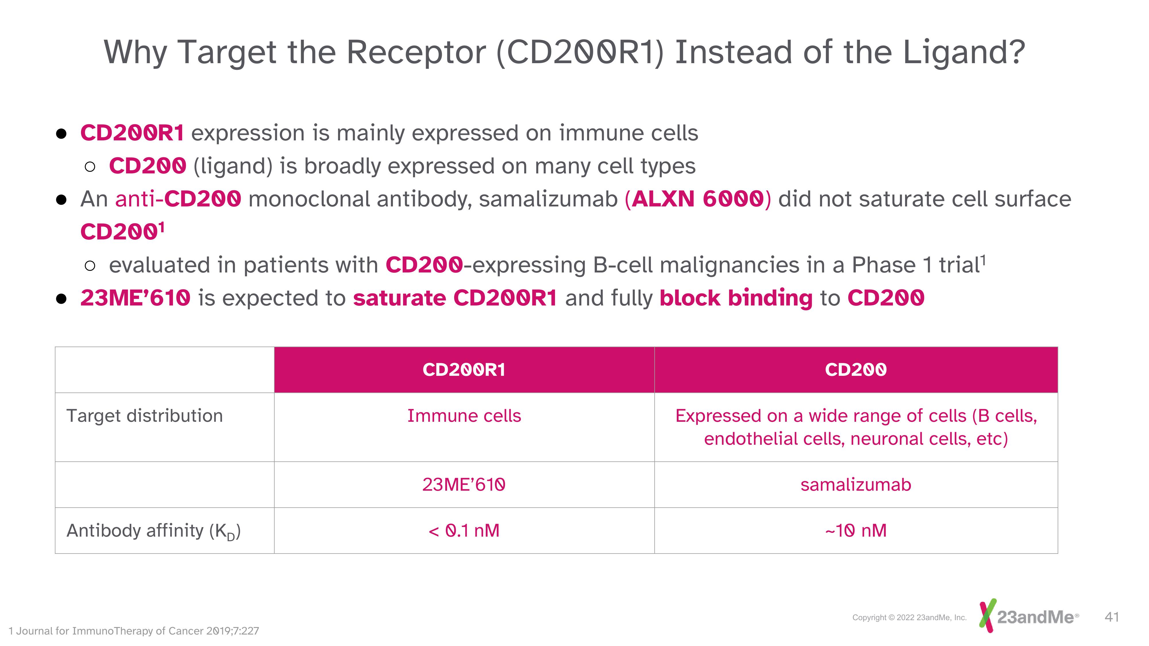 23andMe Investor Day Presentation Deck slide image #41