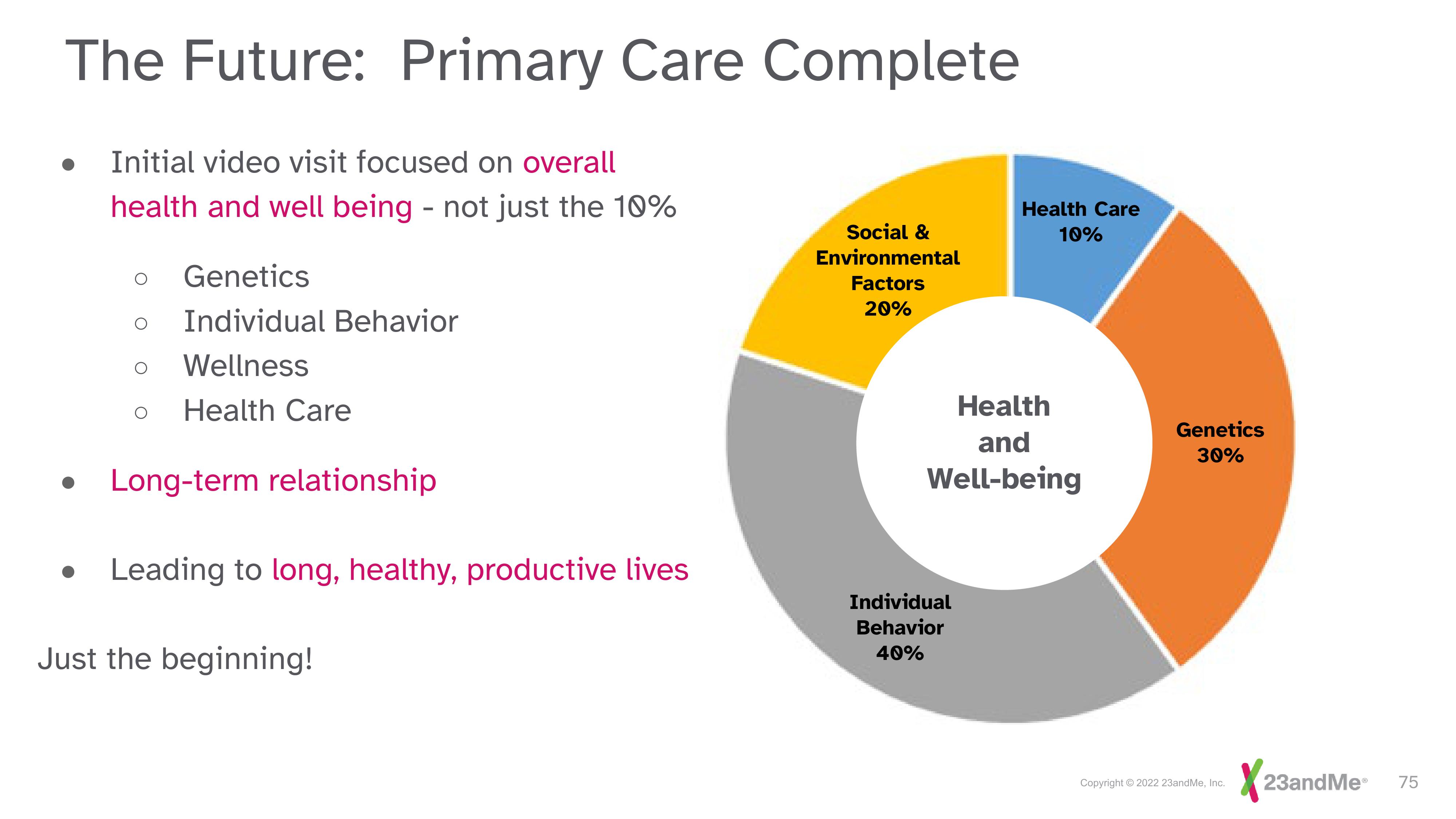 23andMe Investor Day Presentation Deck slide image #75