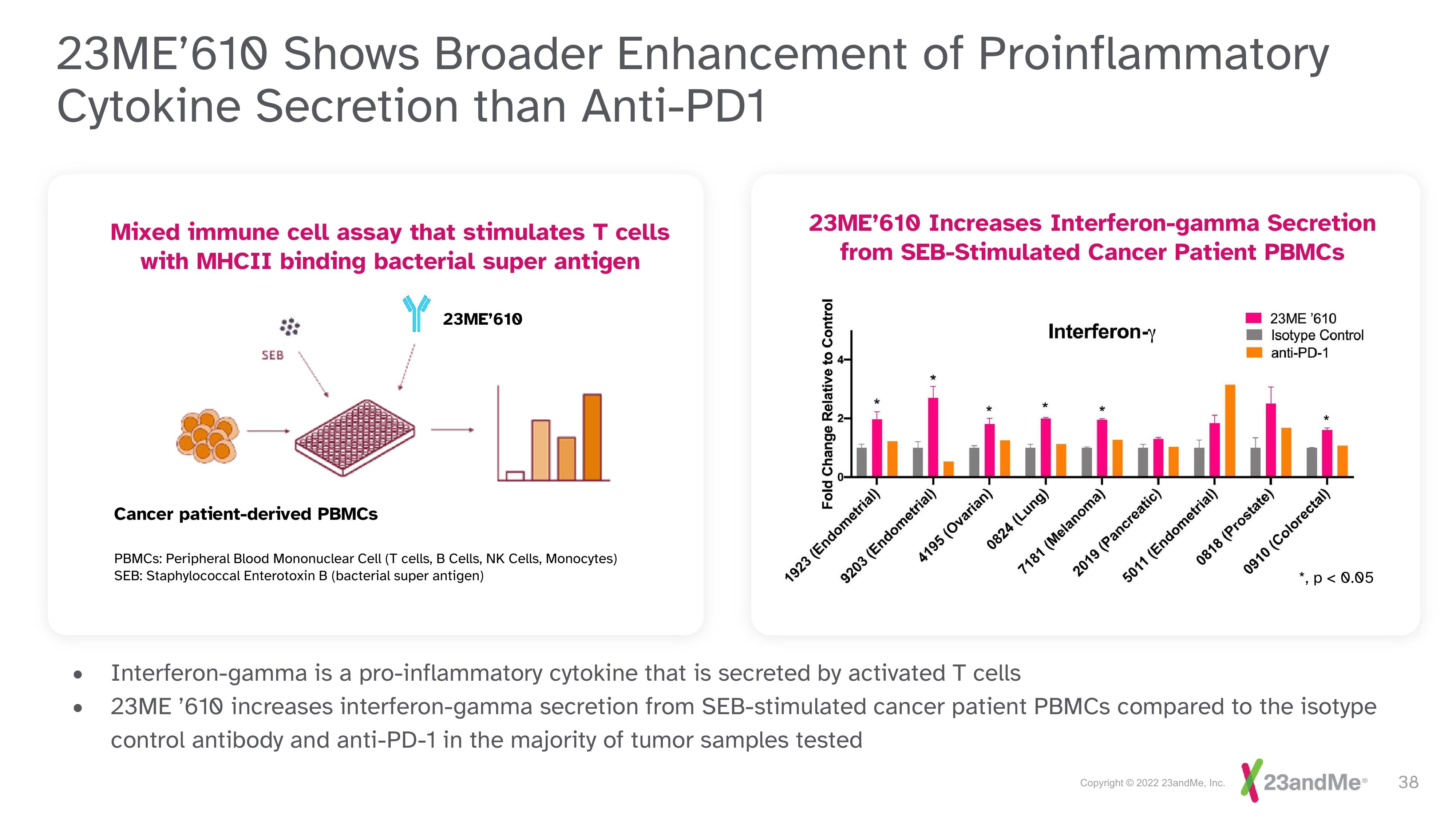 23andMe Investor Day Presentation Deck slide image #38