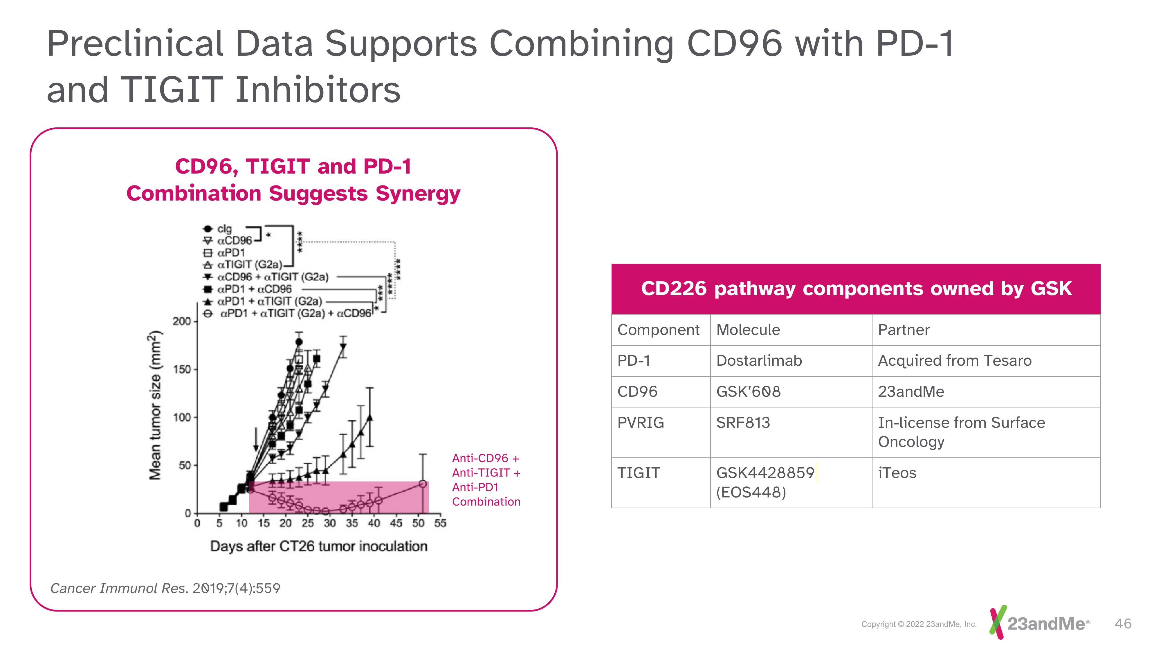 23andMe Investor Day Presentation Deck slide image #46