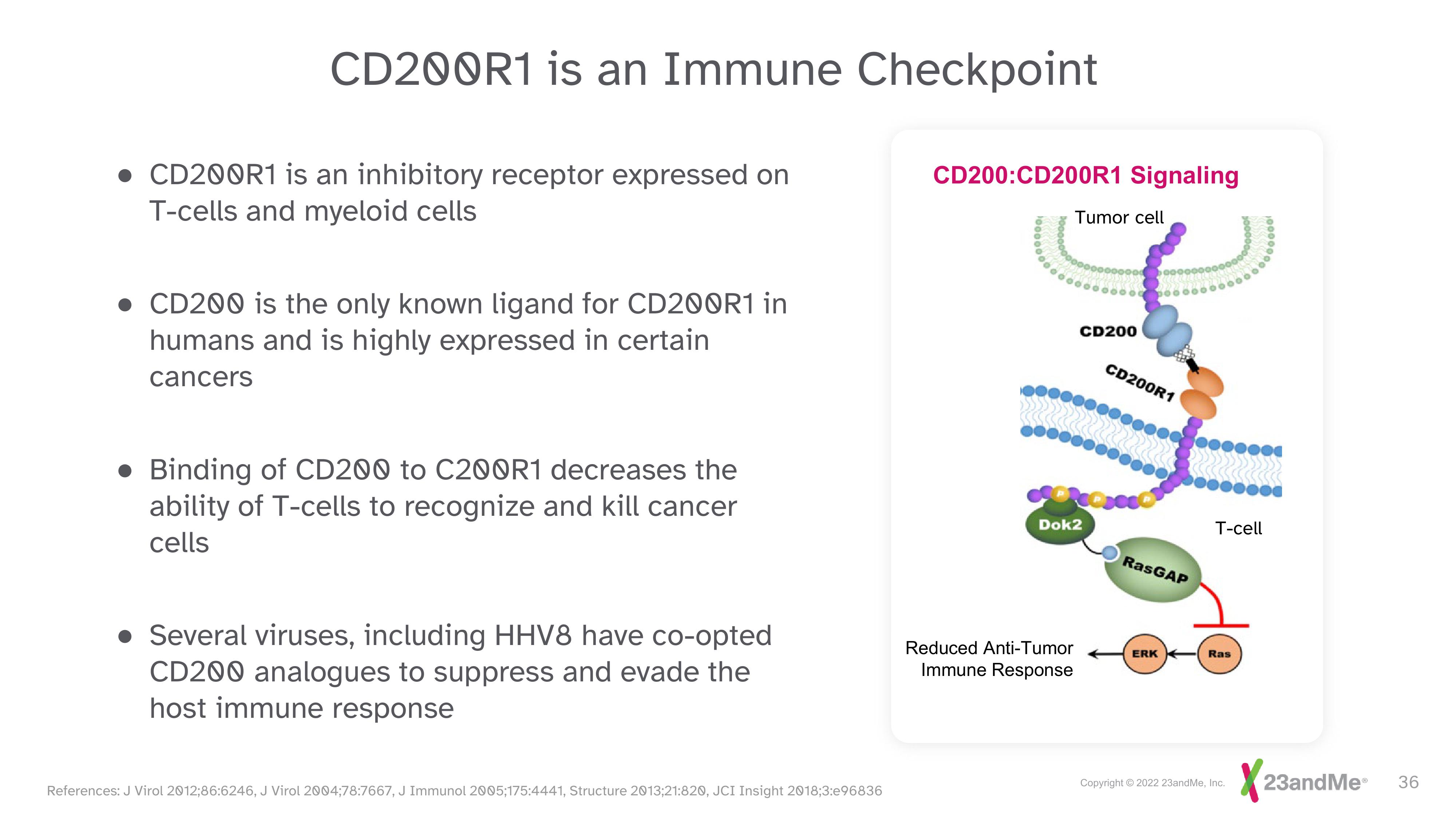 23andMe Investor Day Presentation Deck slide image #36