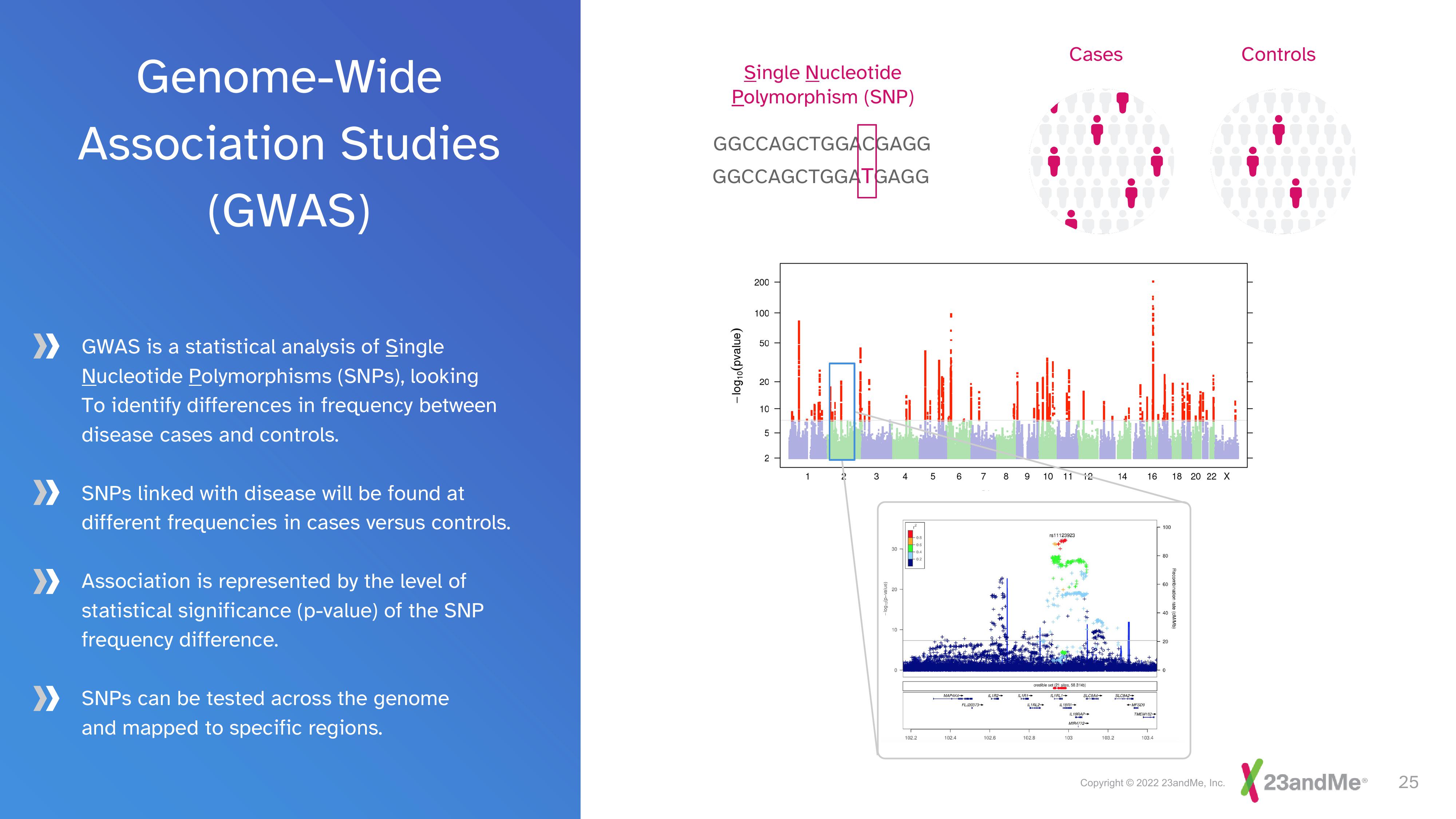 23andMe Investor Day Presentation Deck slide image #25