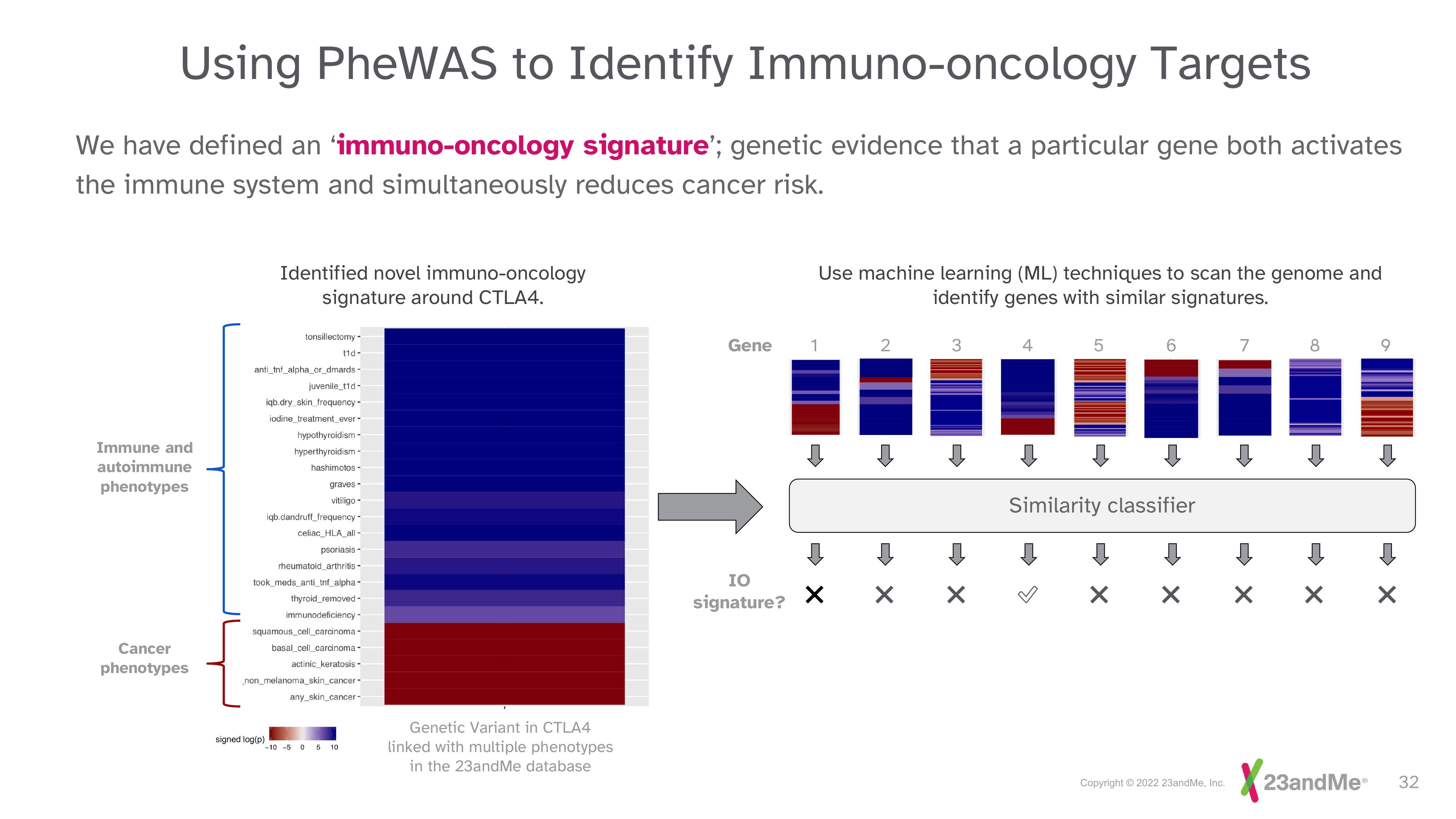 23andMe Investor Day Presentation Deck slide image #32