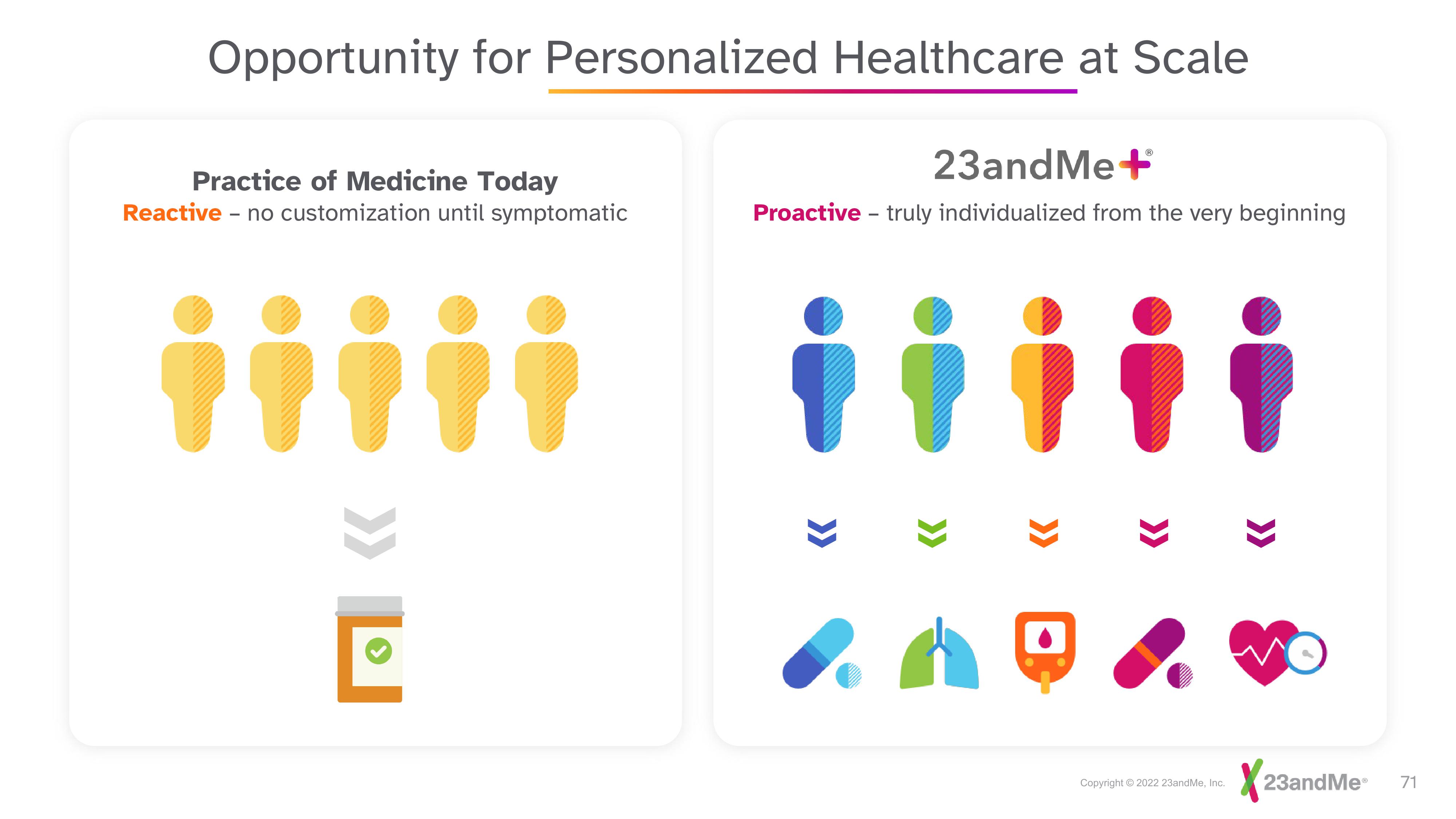 23andMe Investor Day Presentation Deck slide image #71