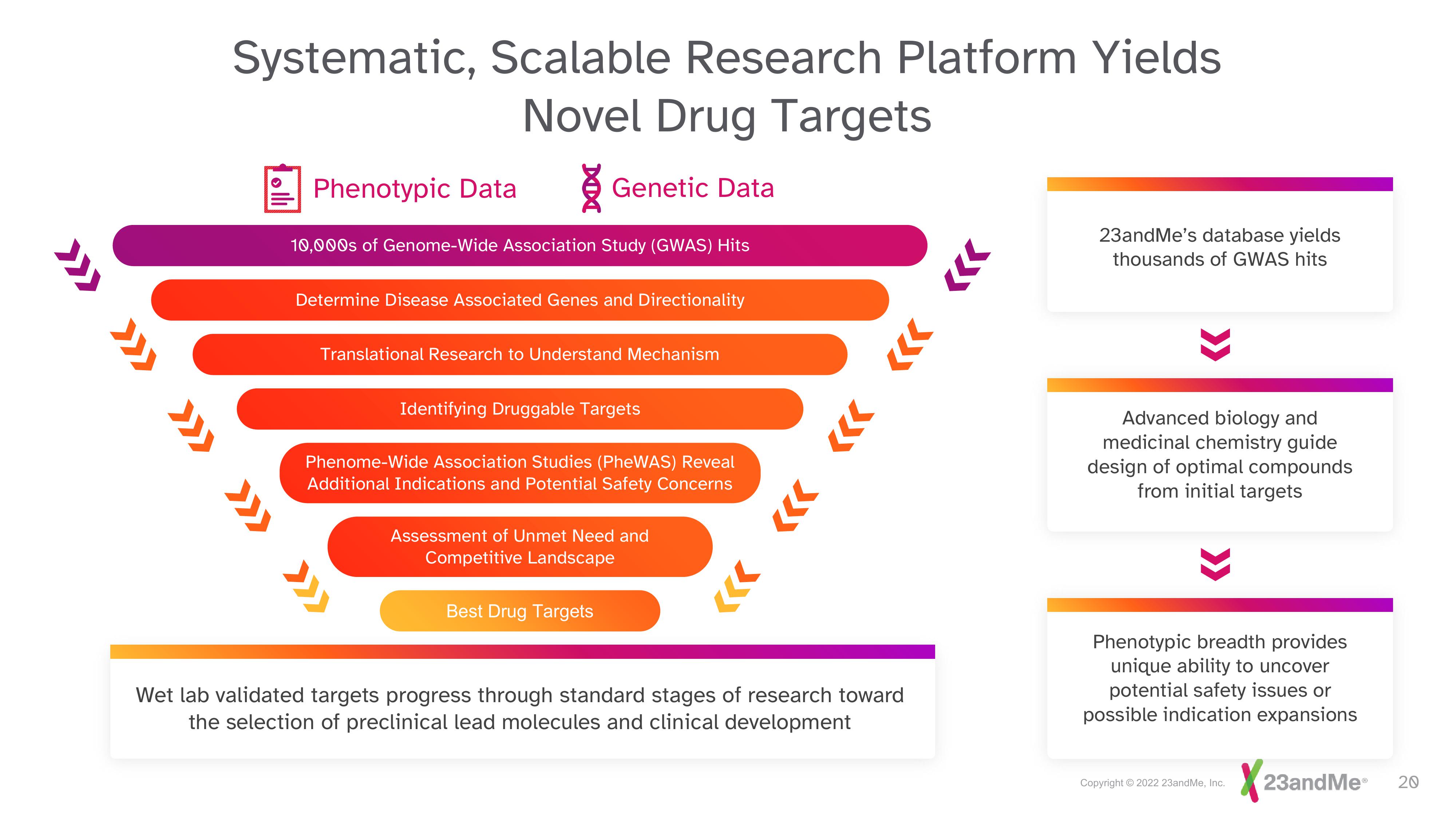 23andMe Investor Day Presentation Deck slide image #20