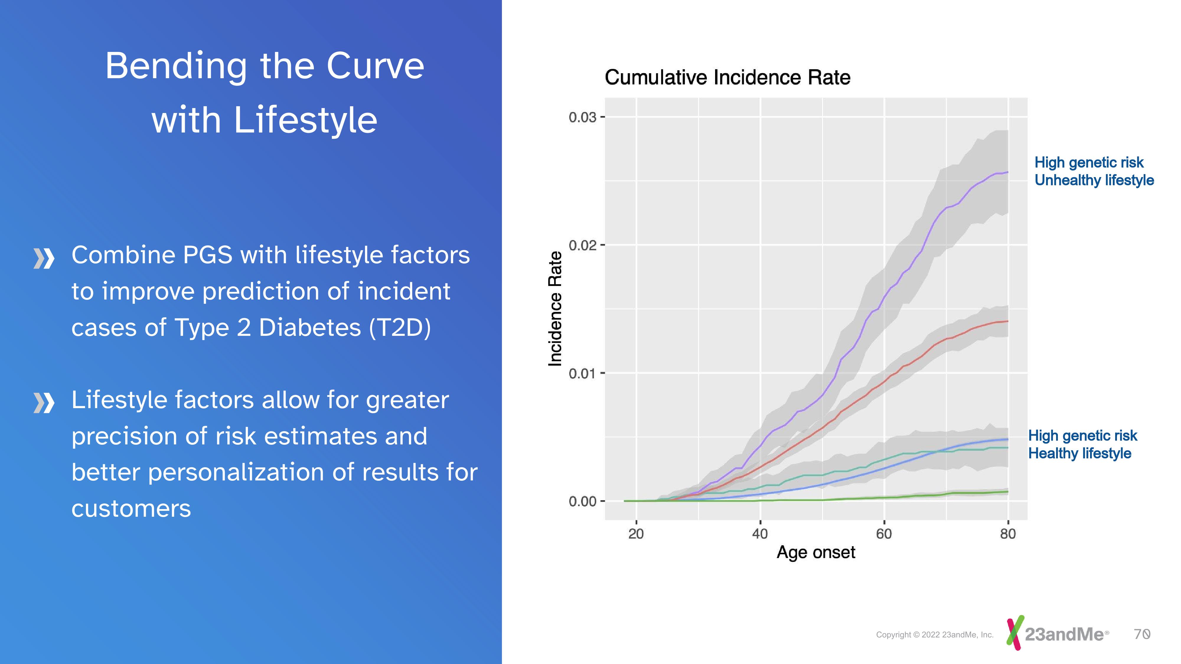 23andMe Investor Day Presentation Deck slide image #70