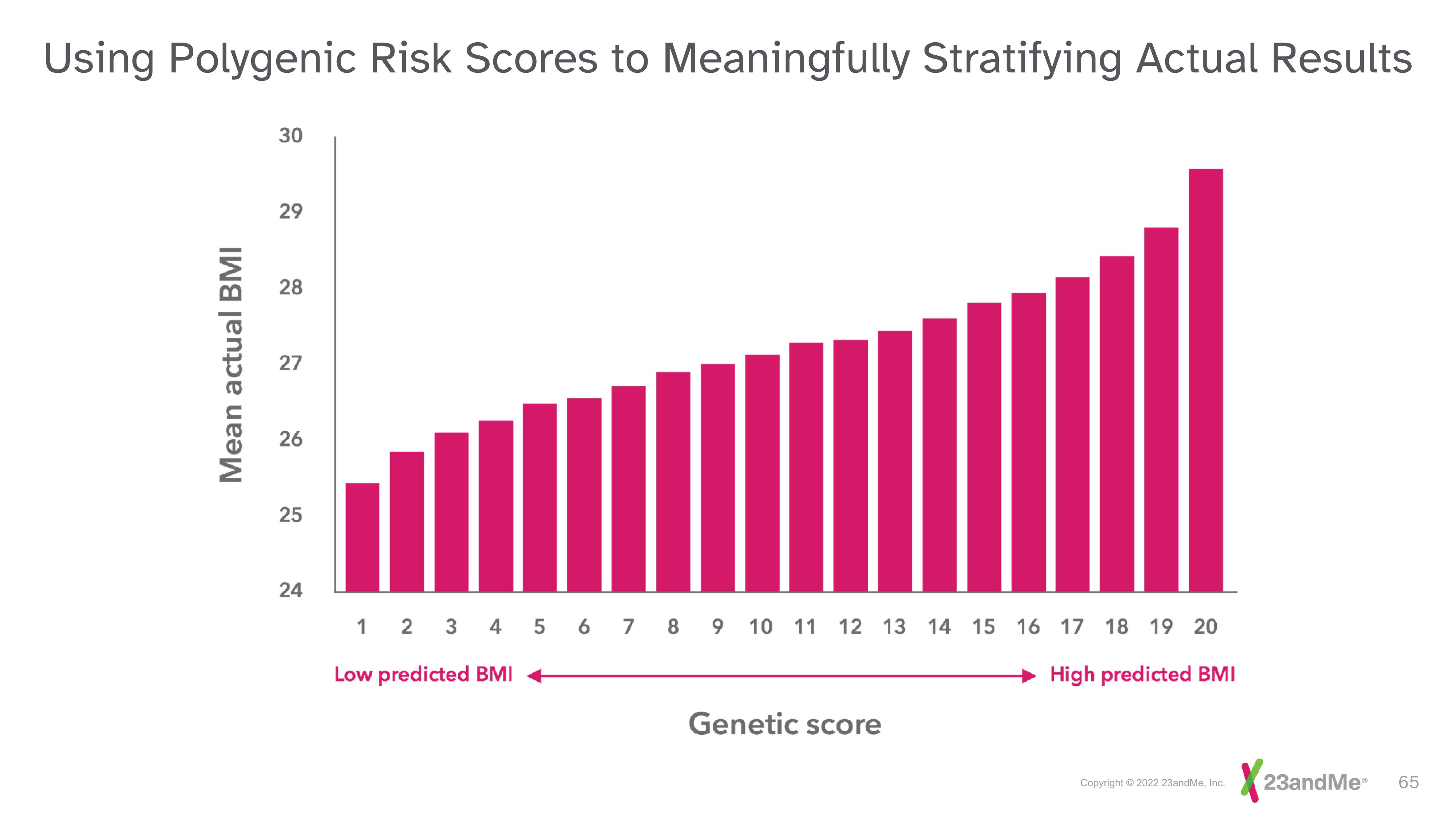 23andMe Investor Day Presentation Deck slide image #65