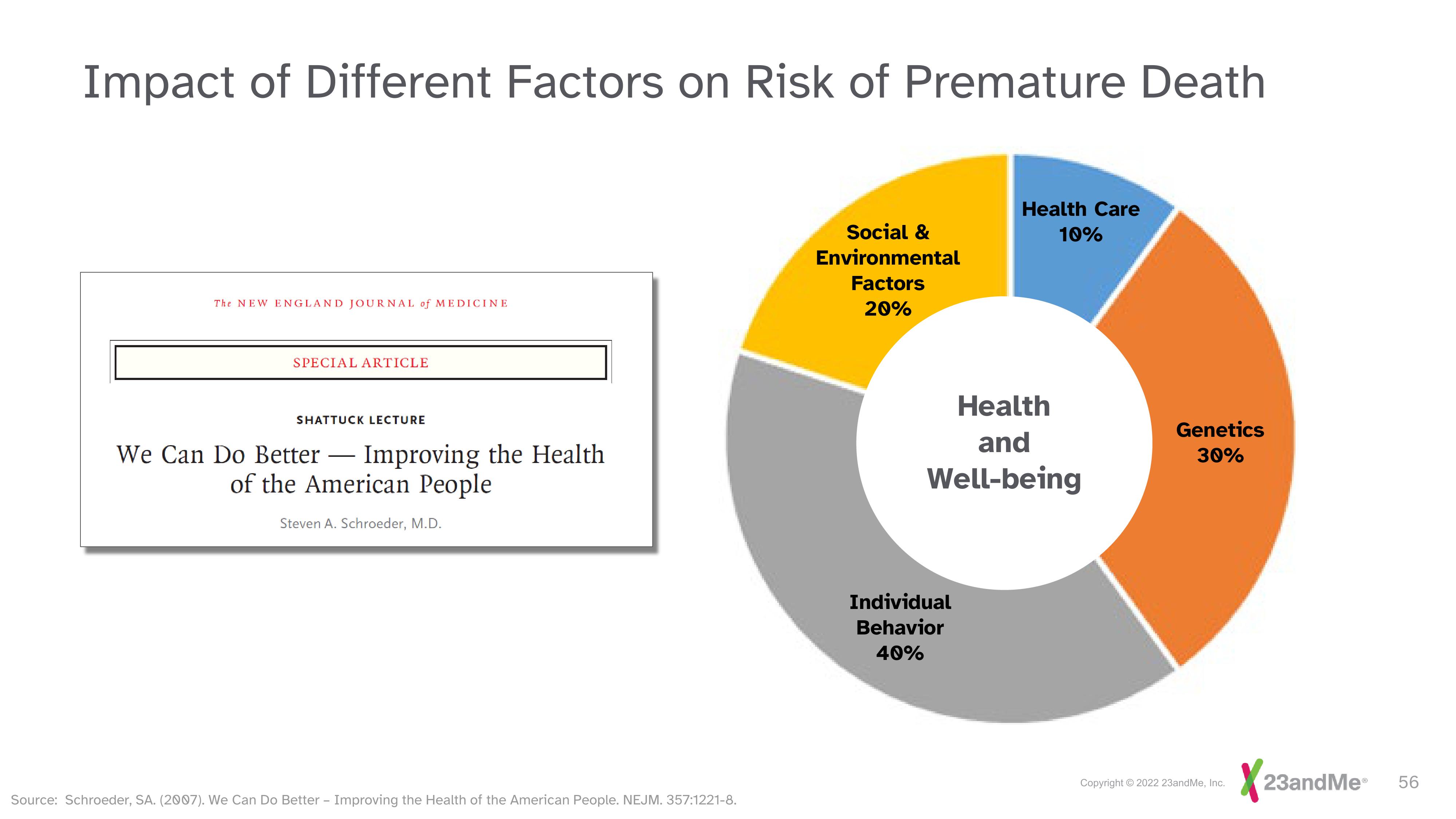 23andMe Investor Day Presentation Deck slide image #56