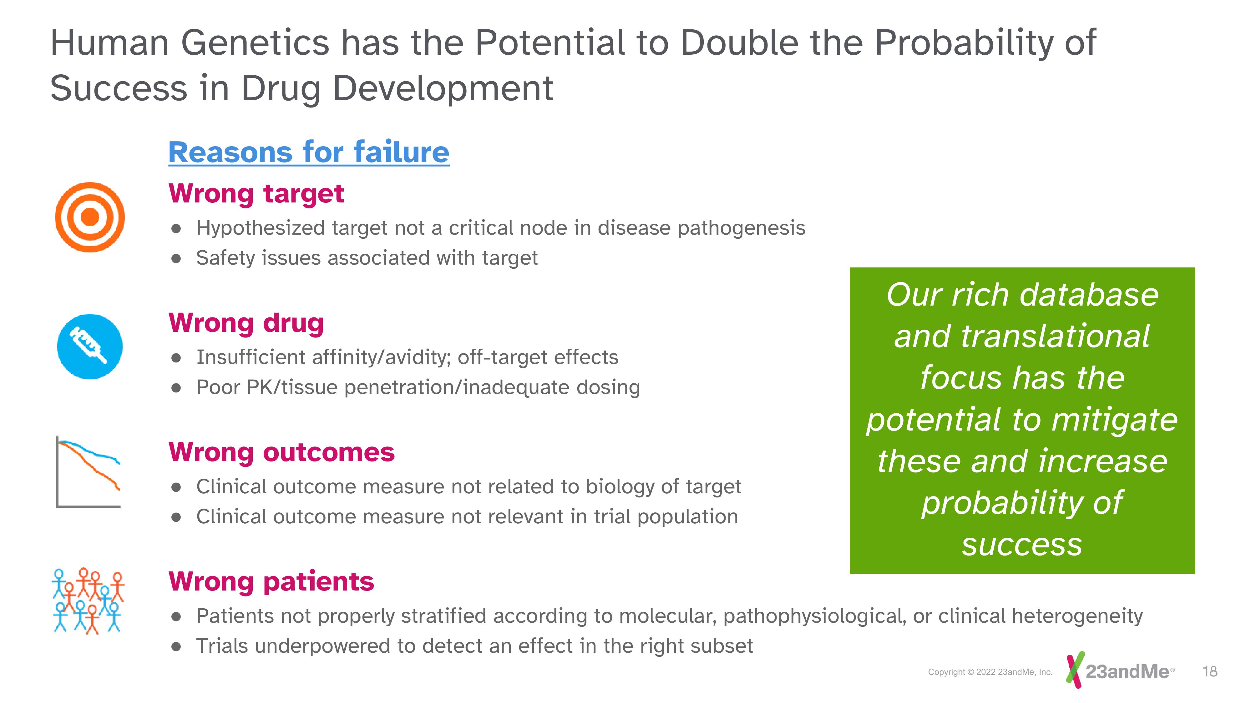 23andMe Investor Day Presentation Deck slide image #18