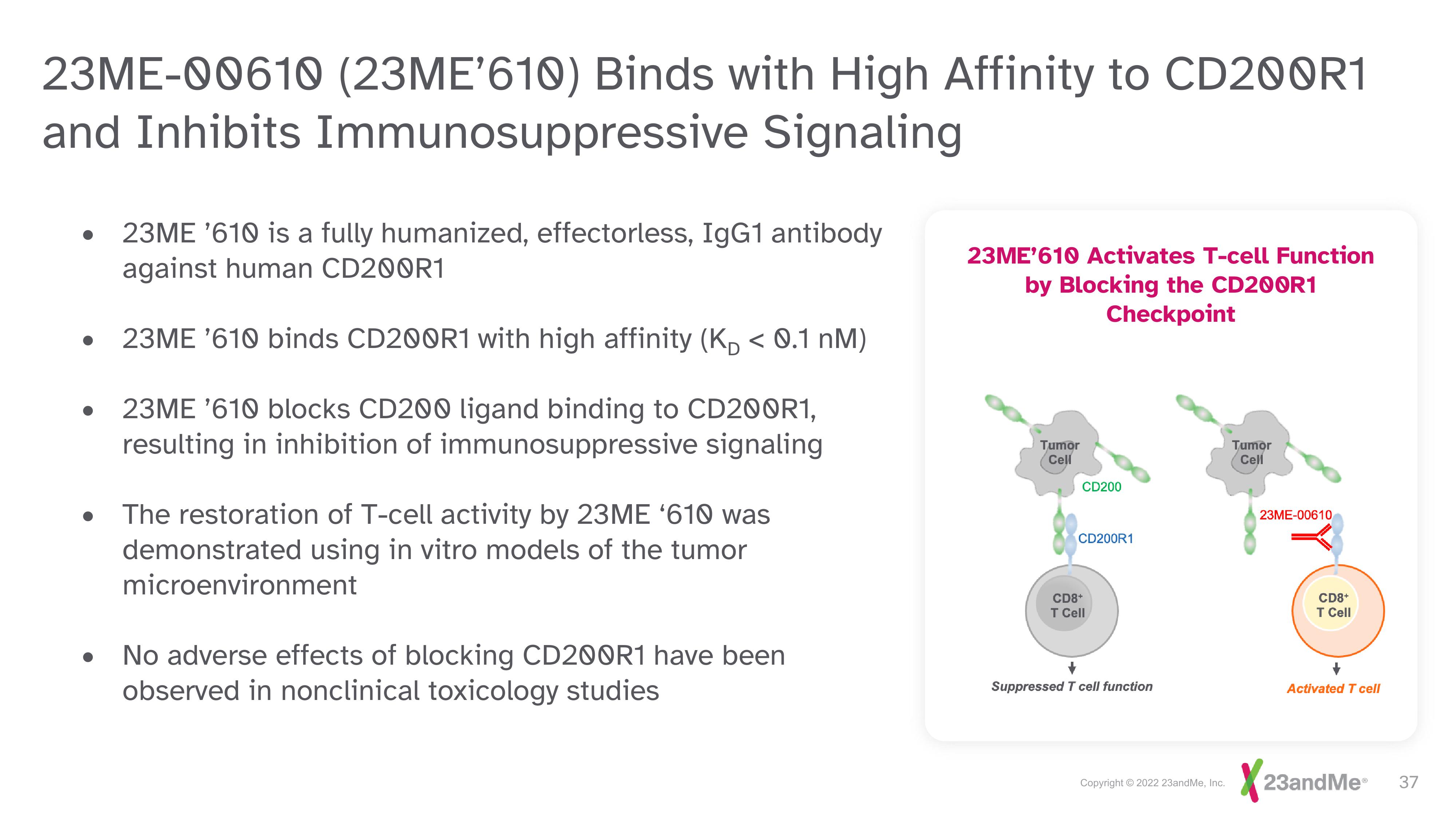 23andMe Investor Day Presentation Deck slide image #37