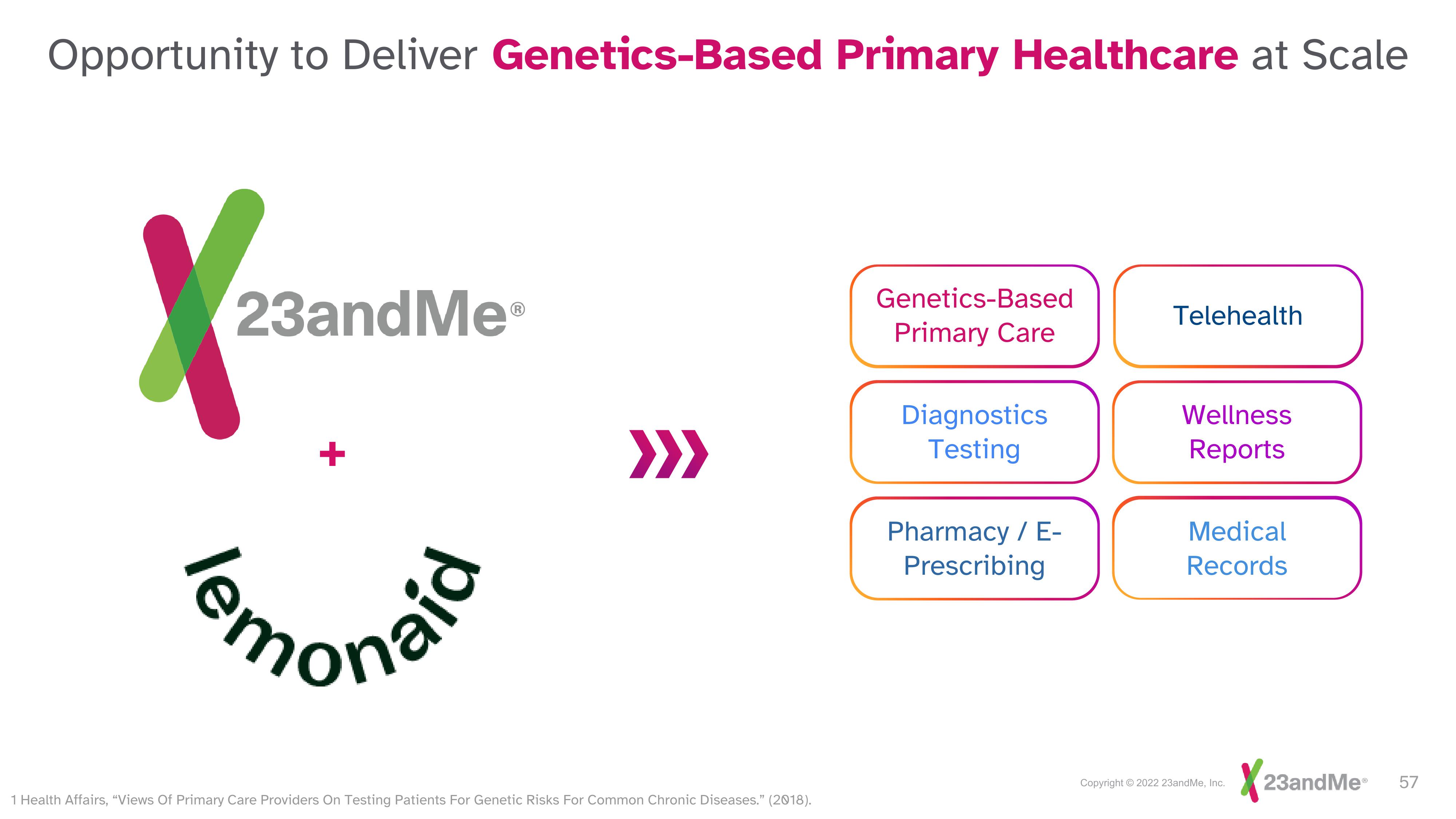 23andMe Investor Day Presentation Deck slide image #57