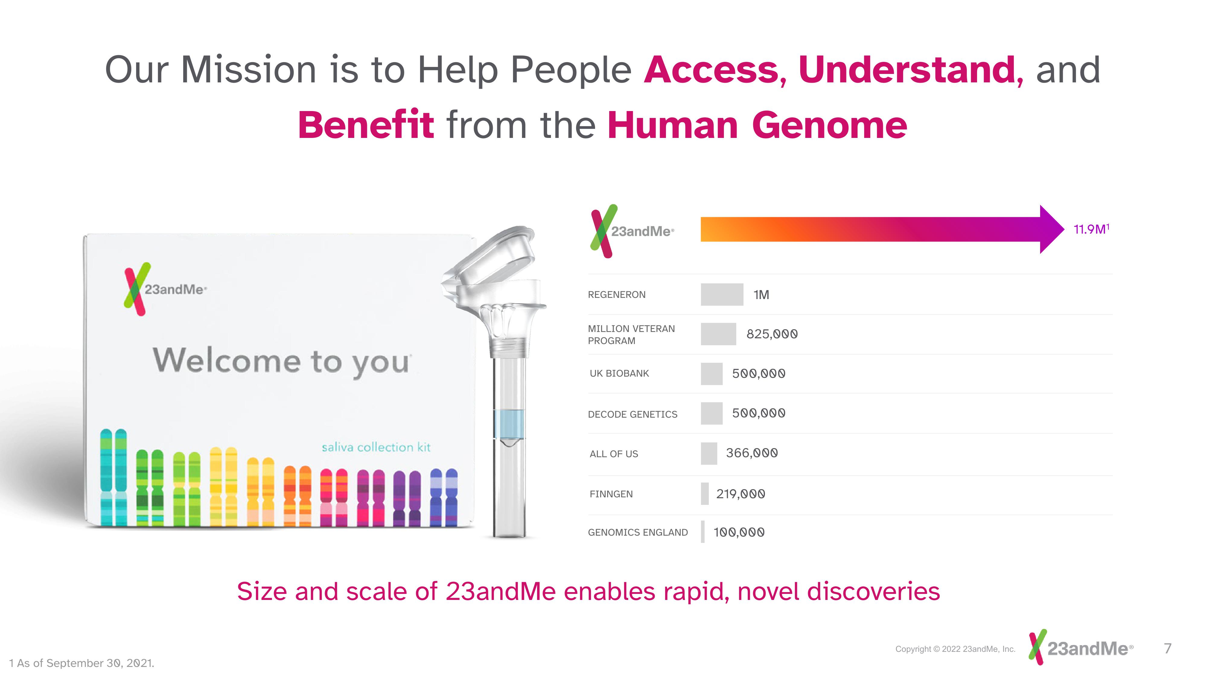 23andMe Investor Day Presentation Deck slide image #7