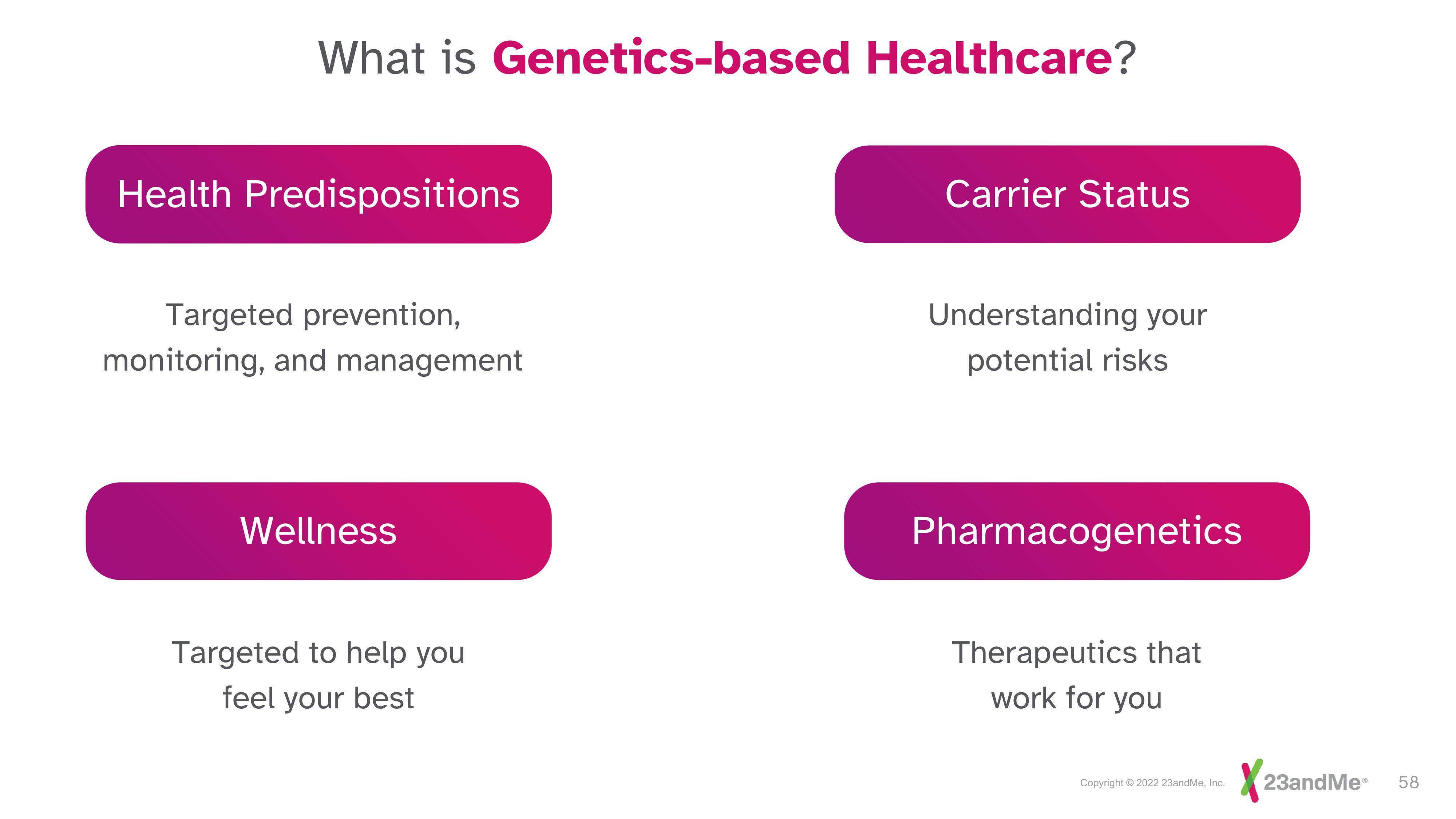 23andMe Investor Day Presentation Deck slide image #58