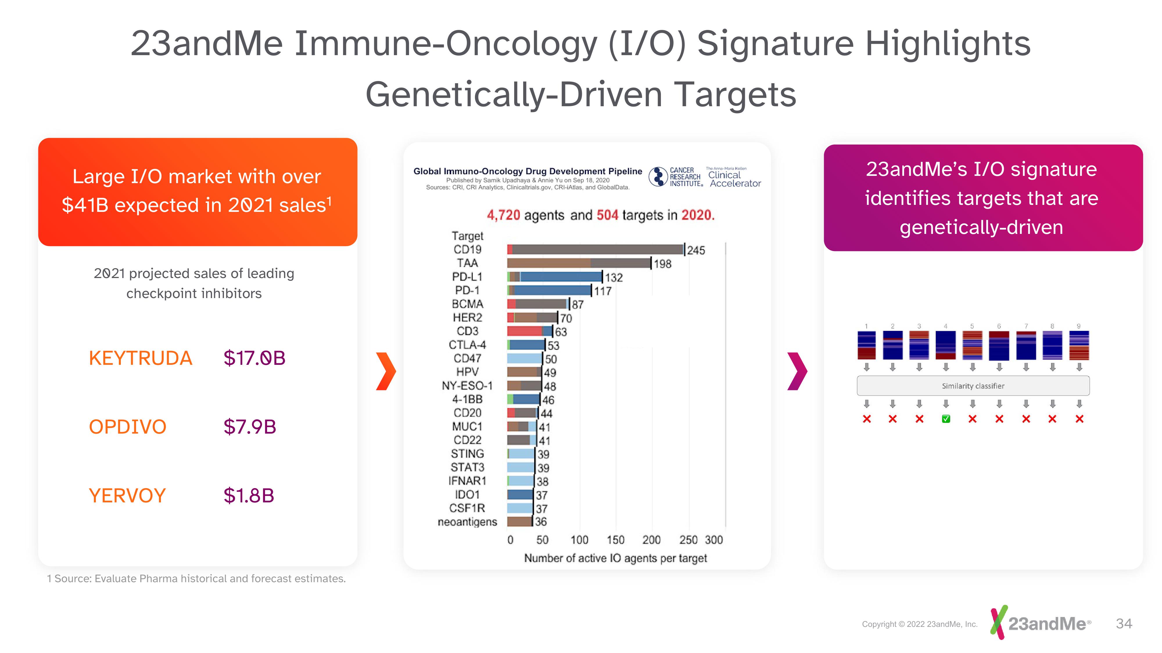 23andMe Investor Day Presentation Deck slide image #34