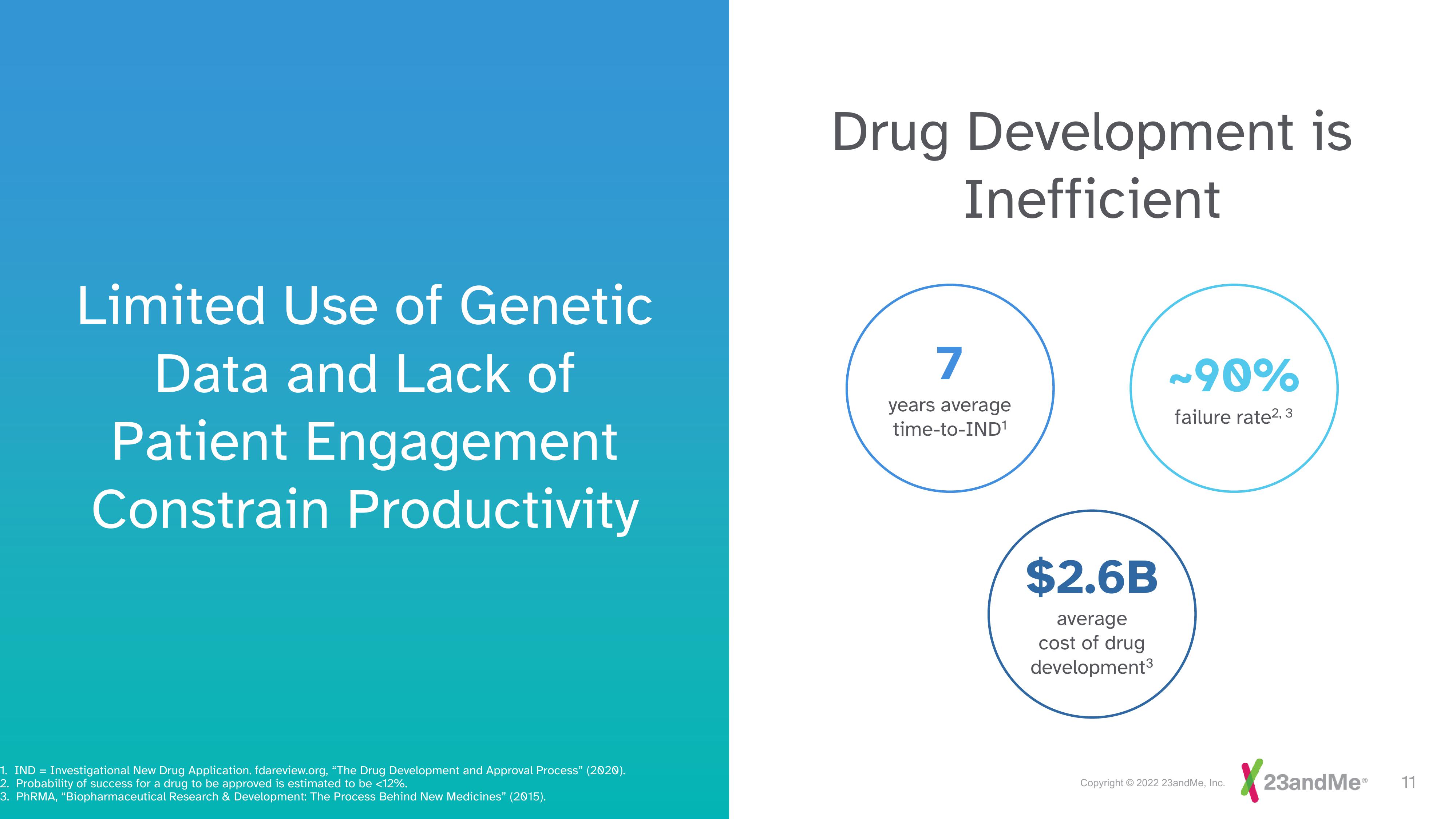 23andMe Investor Day Presentation Deck slide image #11