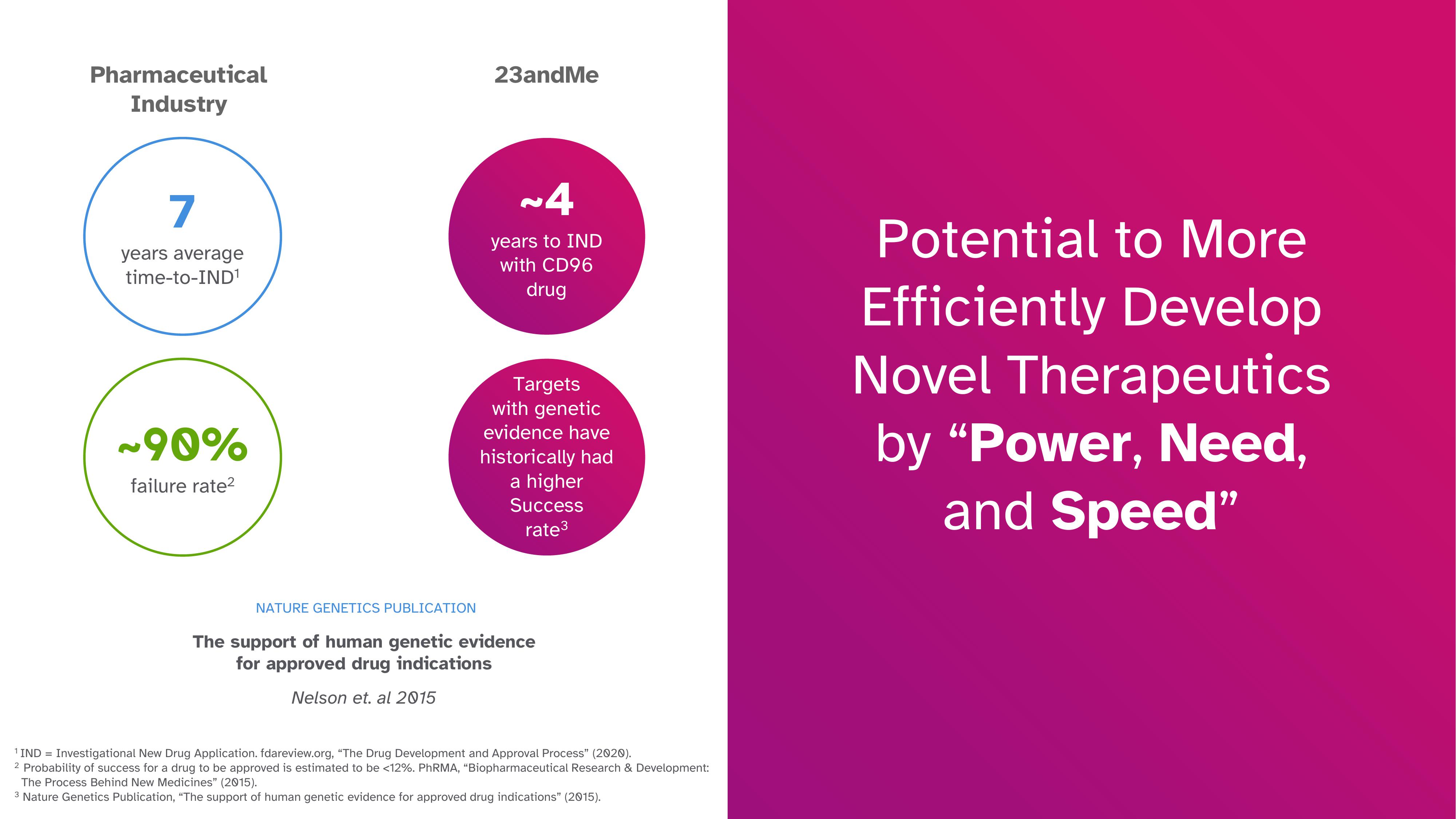 23andMe Investor Day Presentation Deck slide image #12