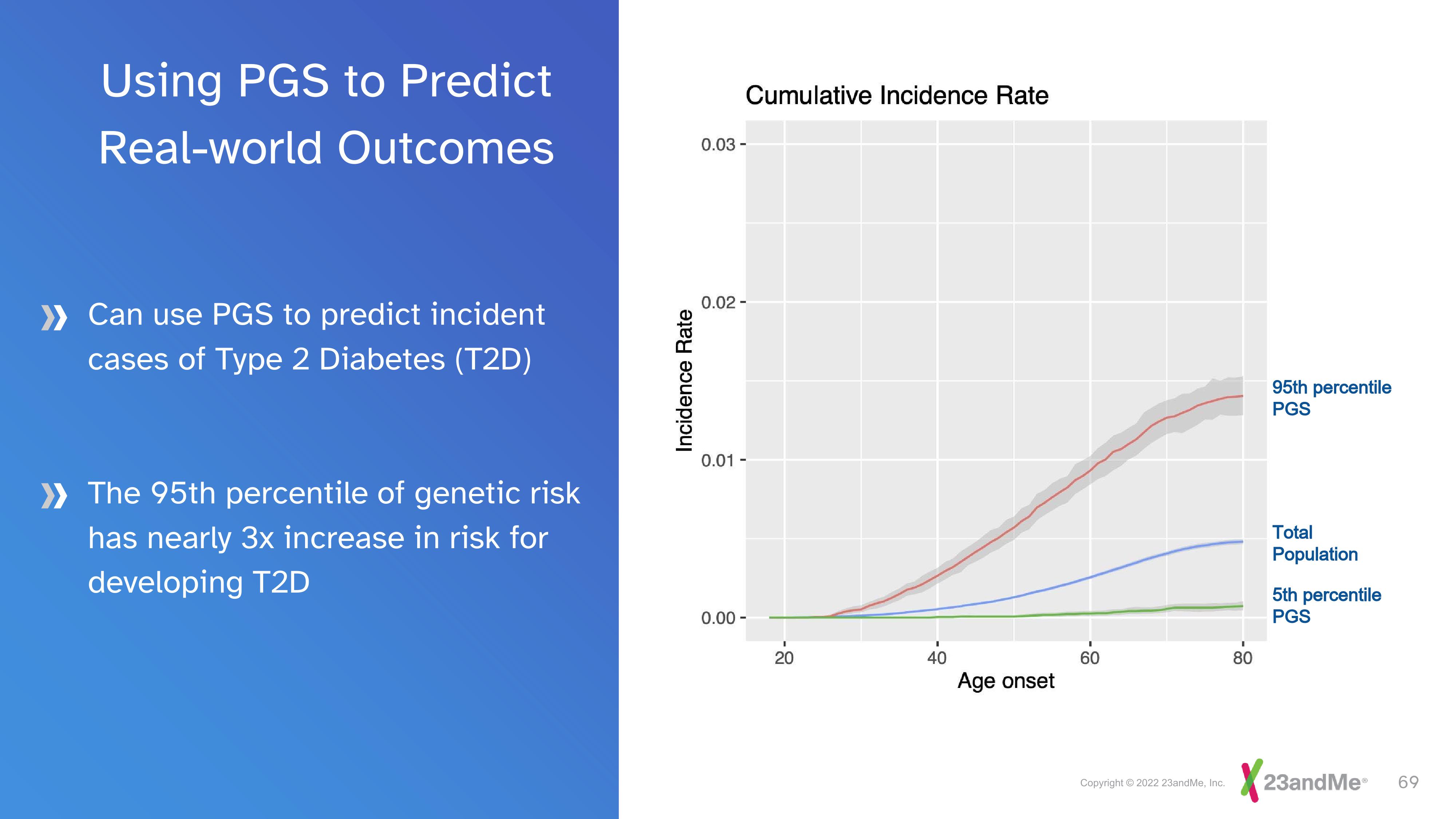 23andMe Investor Day Presentation Deck slide image #69