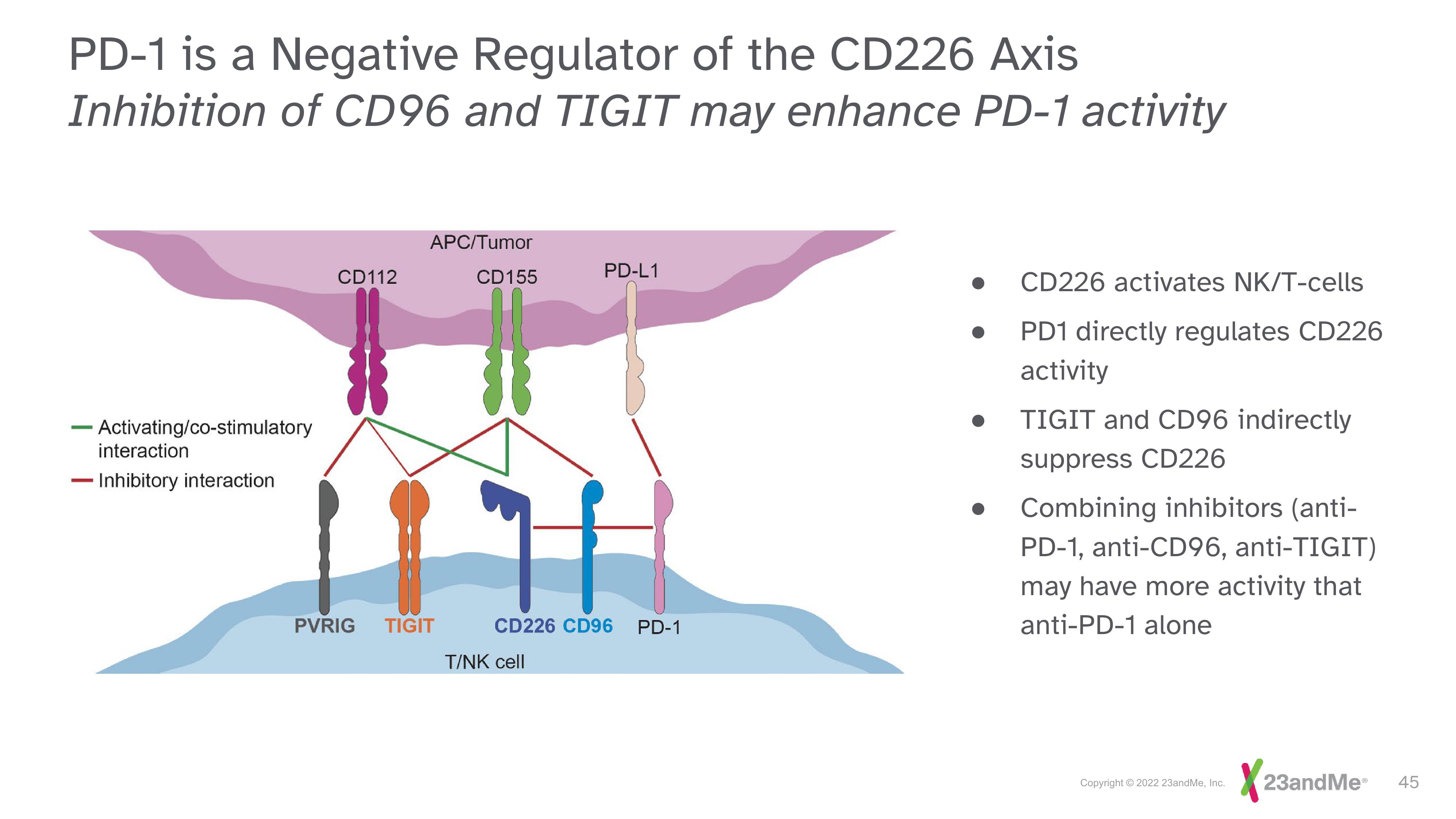 23andMe Investor Day Presentation Deck slide image #45