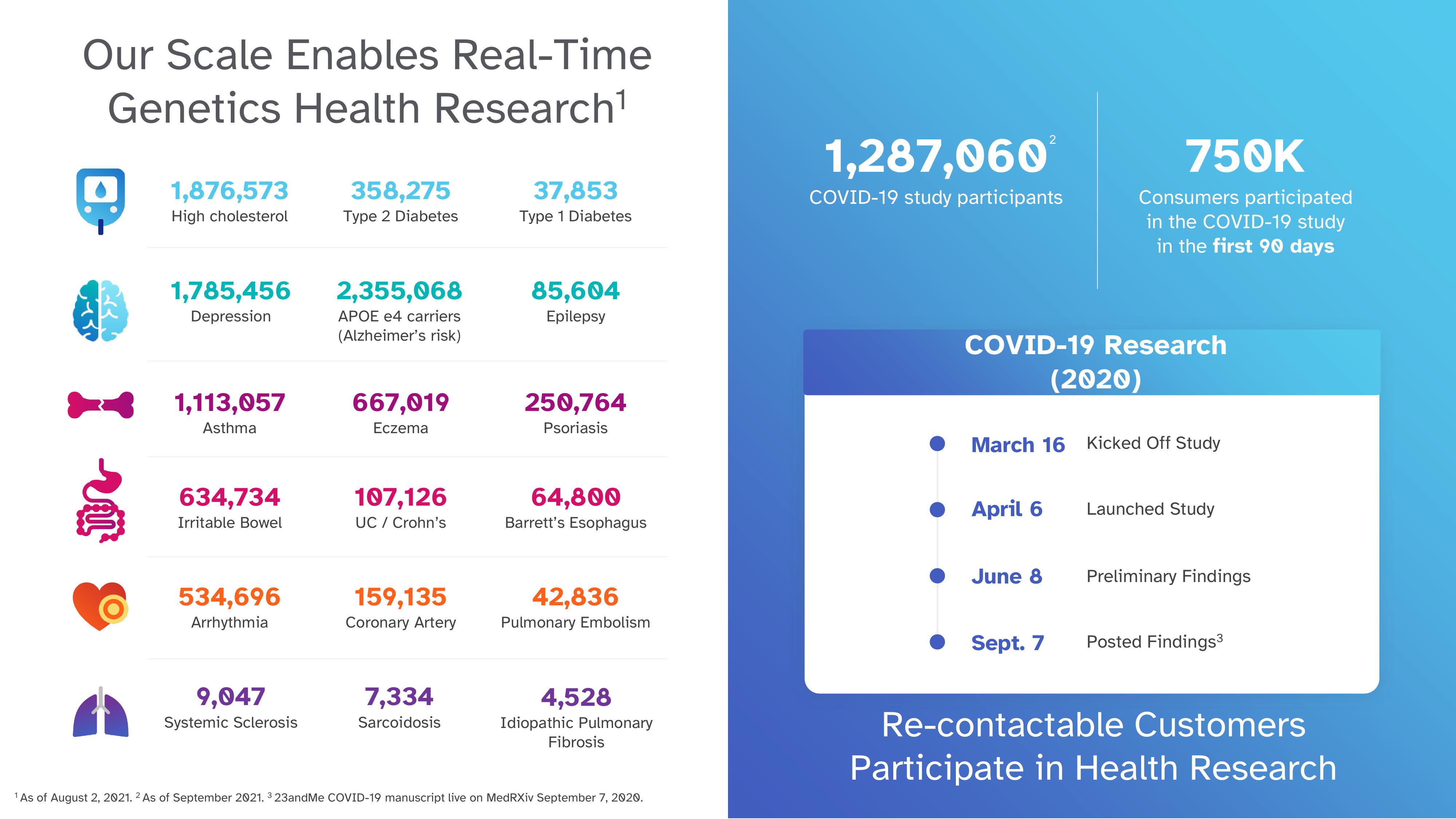 23andMe Investor Day Presentation Deck slide image #14