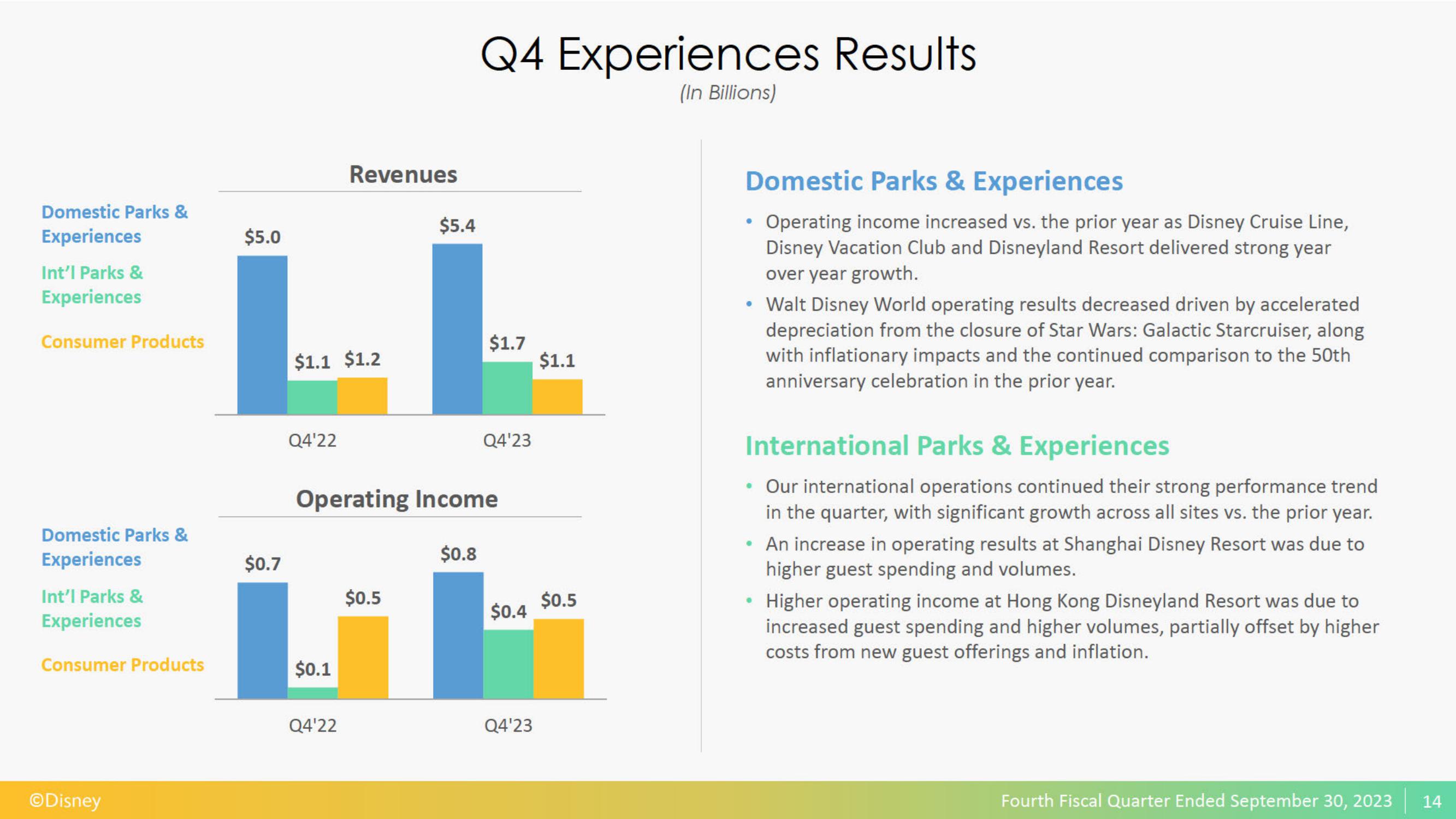 Disney Results Presentation Deck slide image #15