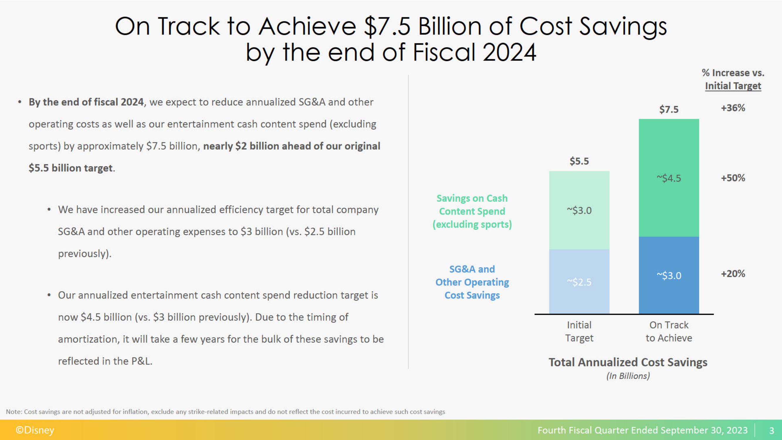 Disney Results Presentation Deck slide image #4