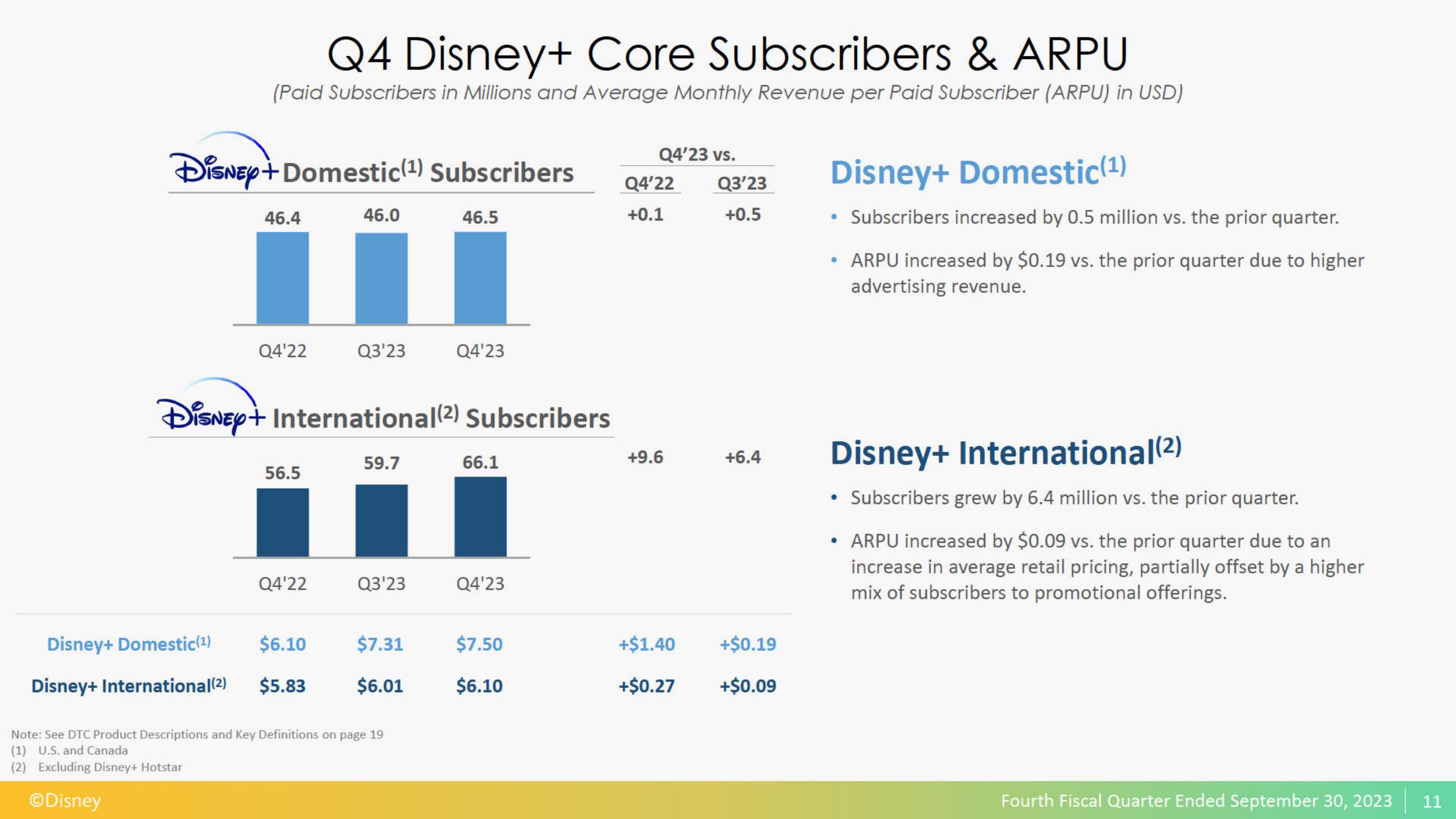 Disney Results Presentation Deck slide image #12