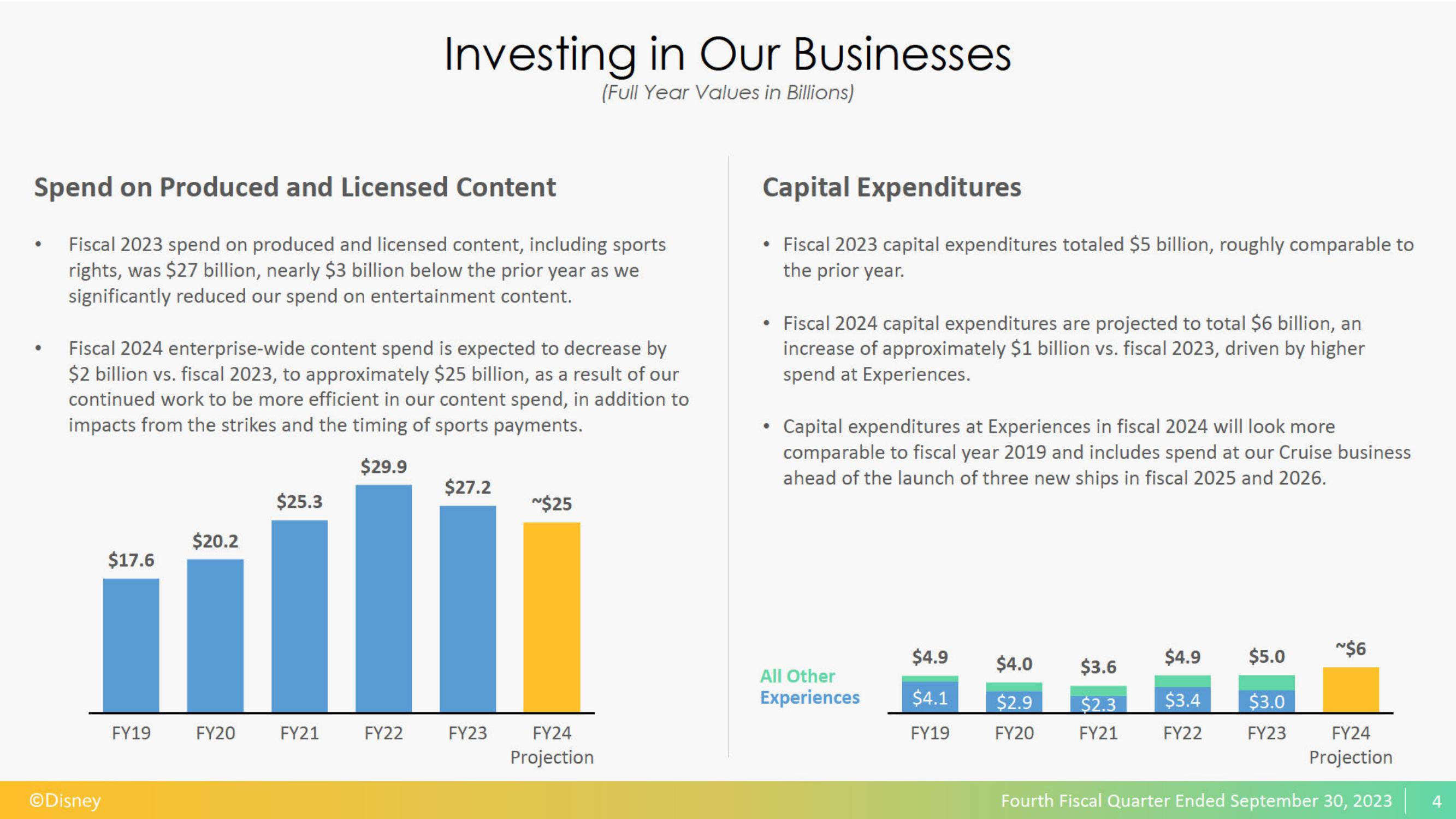 Disney Results Presentation Deck slide image #5