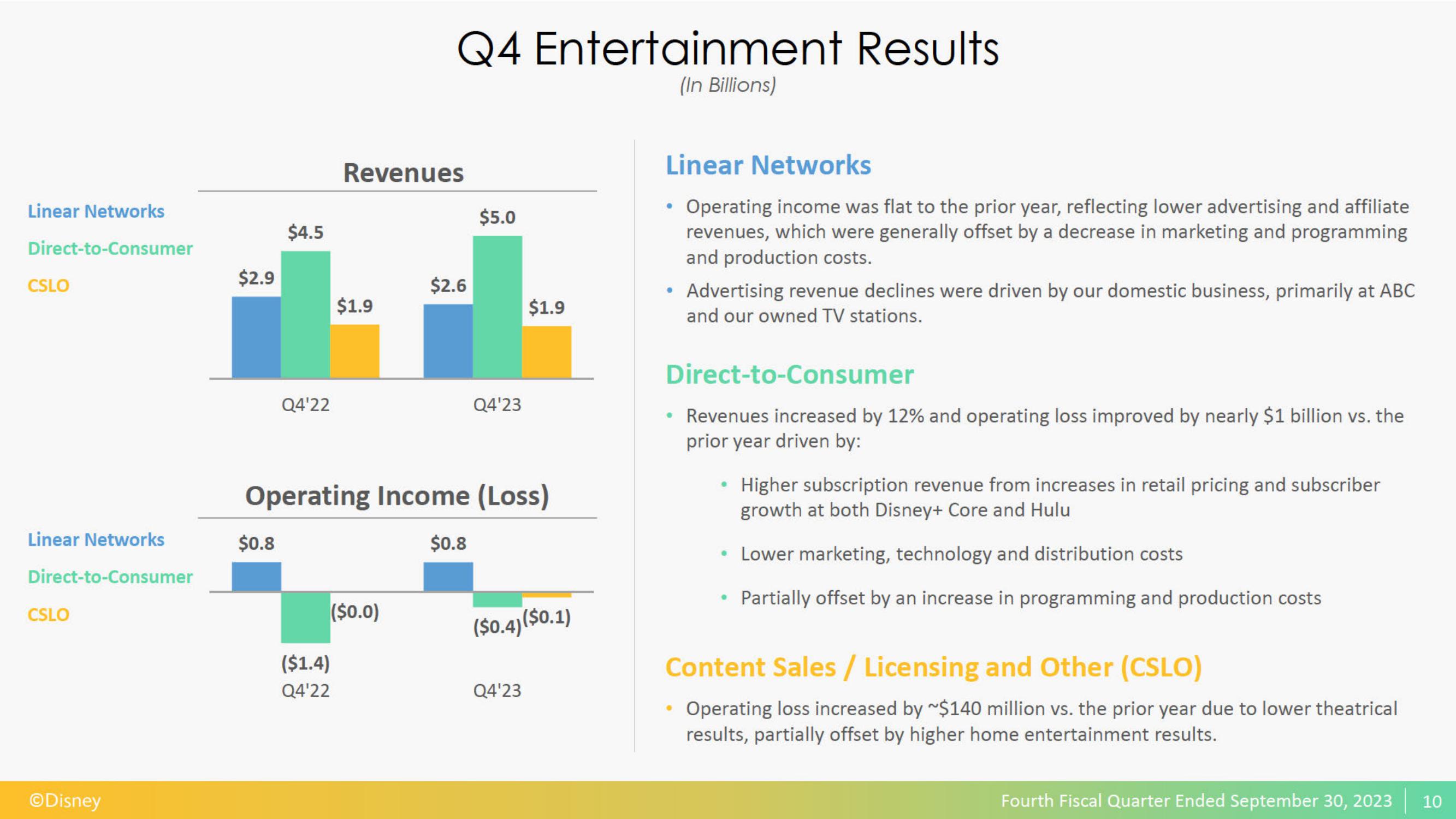 Disney Results Presentation Deck slide image #11