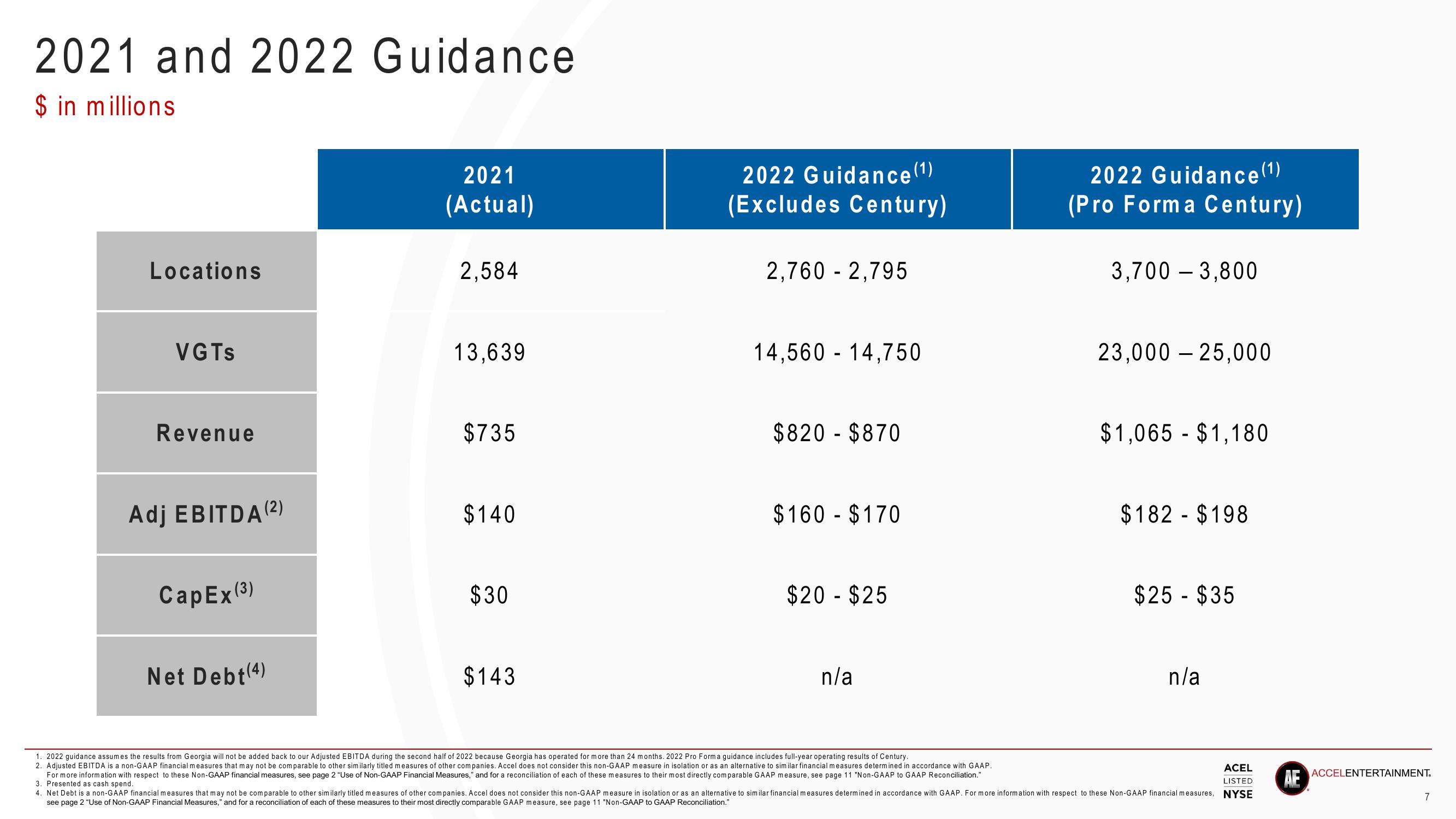 Accel Entertaiment Results Presentation Deck slide image #7