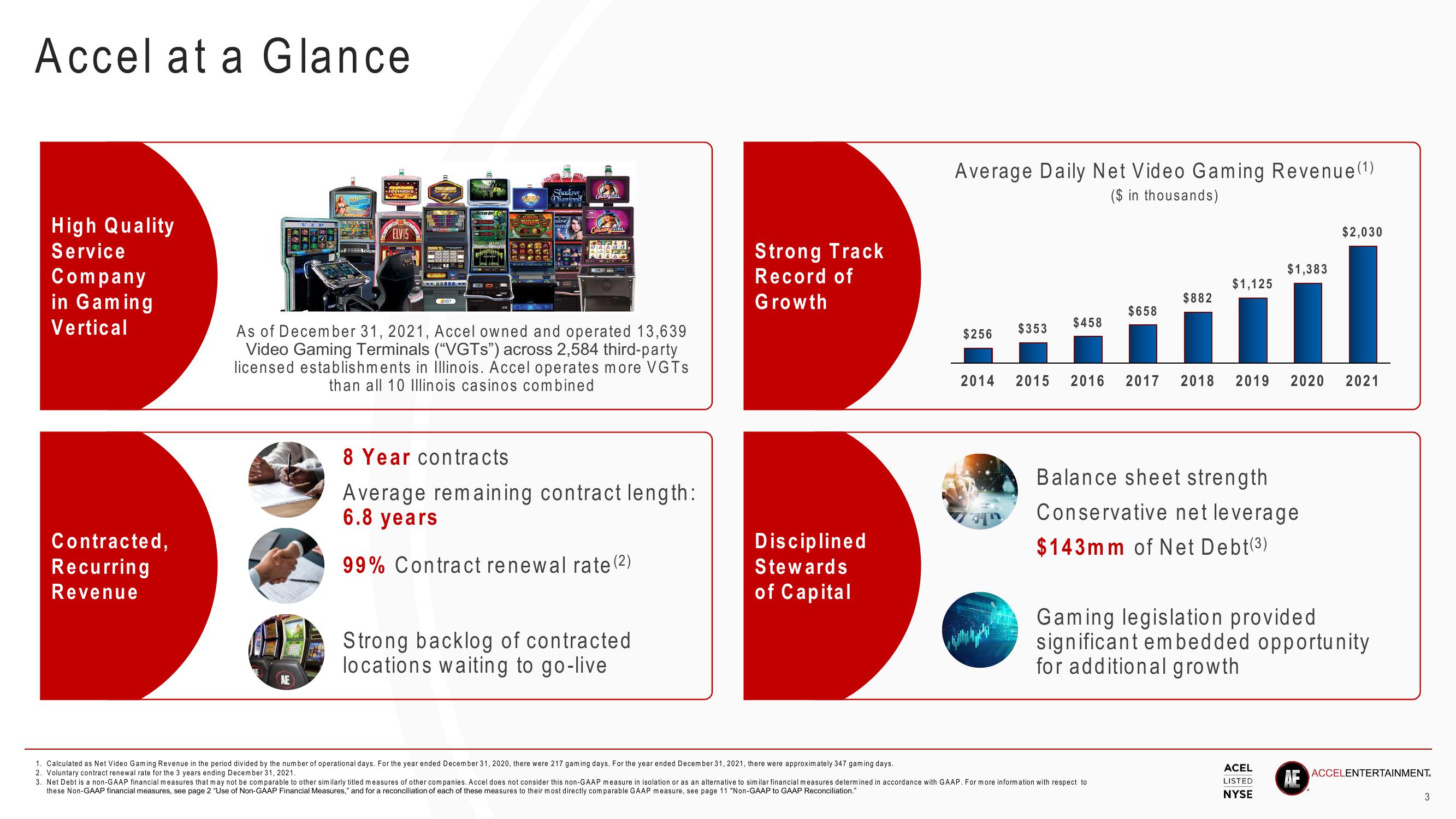 Accel Entertaiment Results Presentation Deck slide image #3