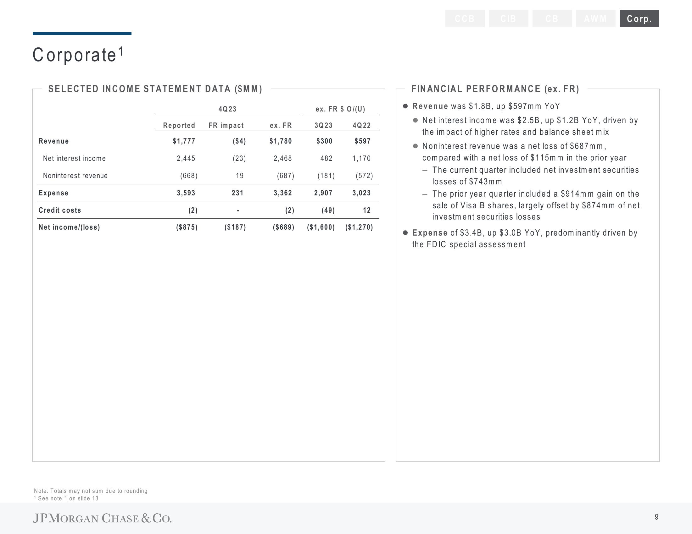 J.P.Morgan Results Presentation Deck slide image #11