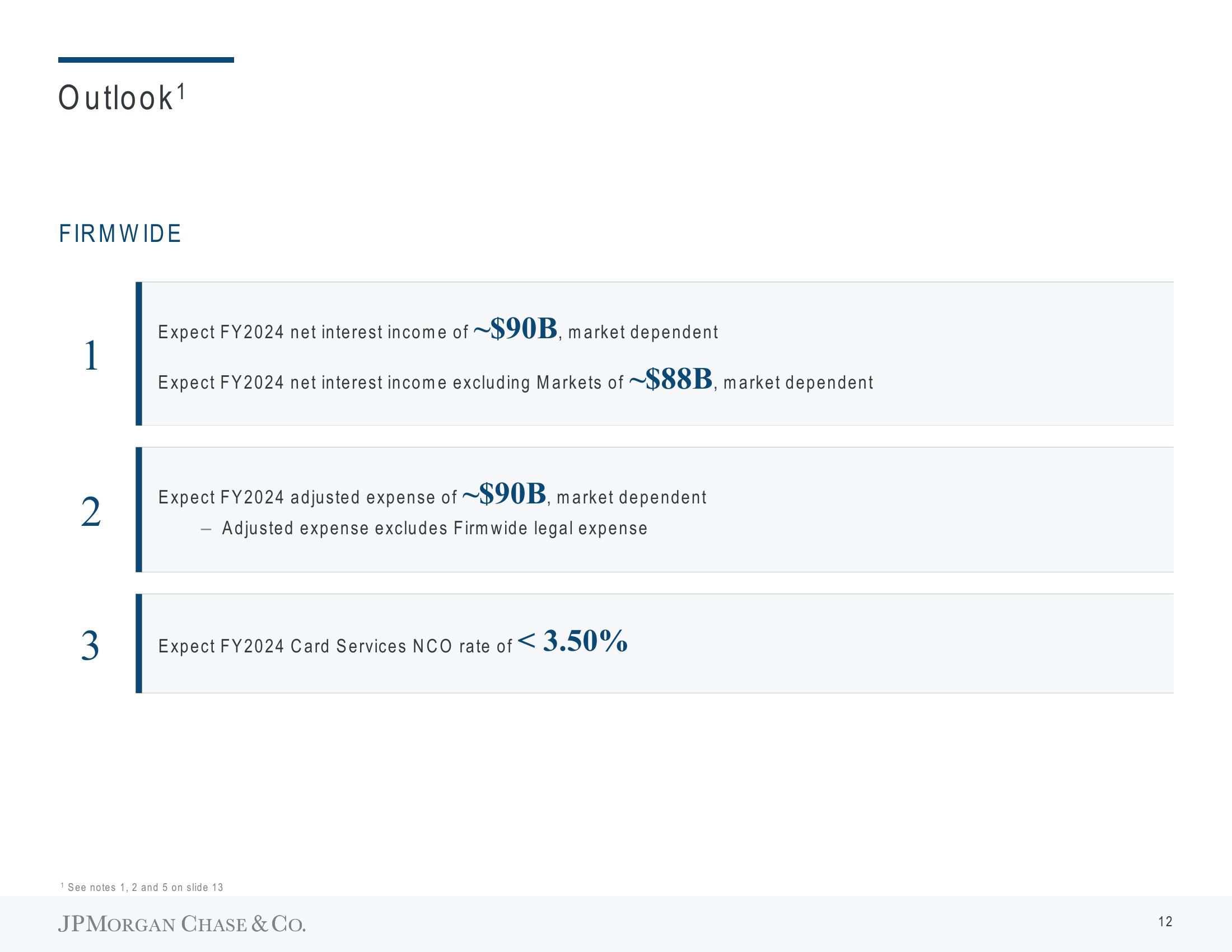 J.P.Morgan Results Presentation Deck slide image #15