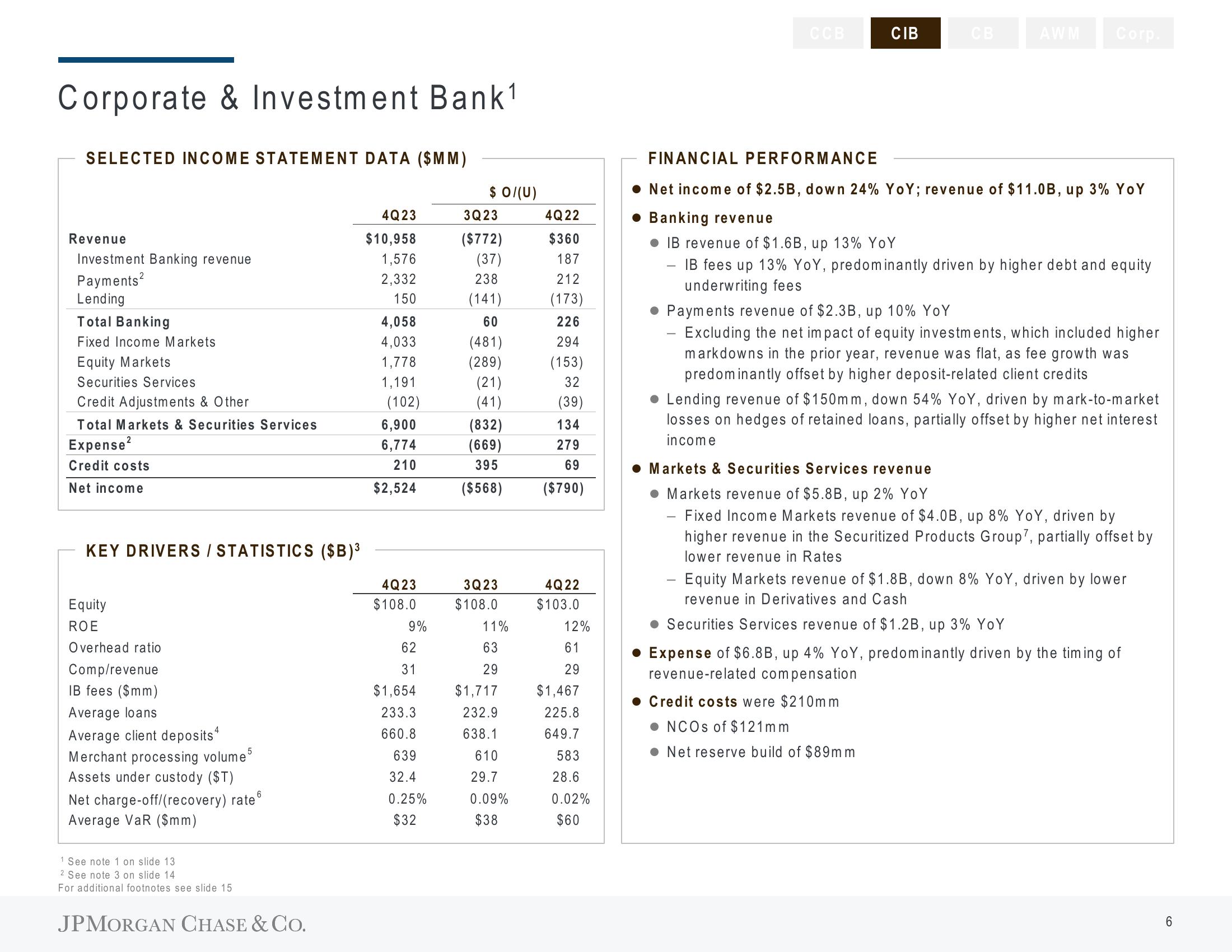 J.P.Morgan Results Presentation Deck slide image #8