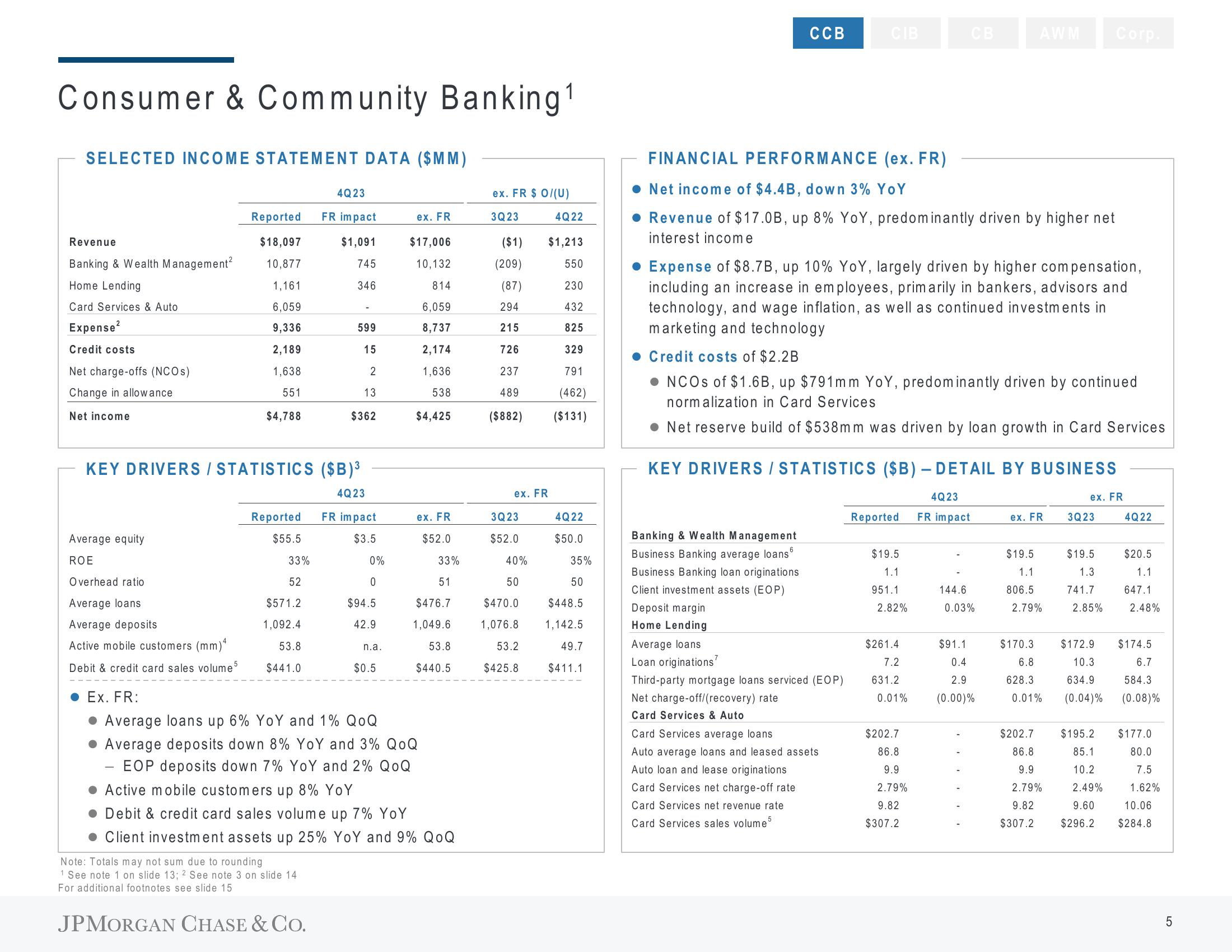 J.P.Morgan Results Presentation Deck slide image #7