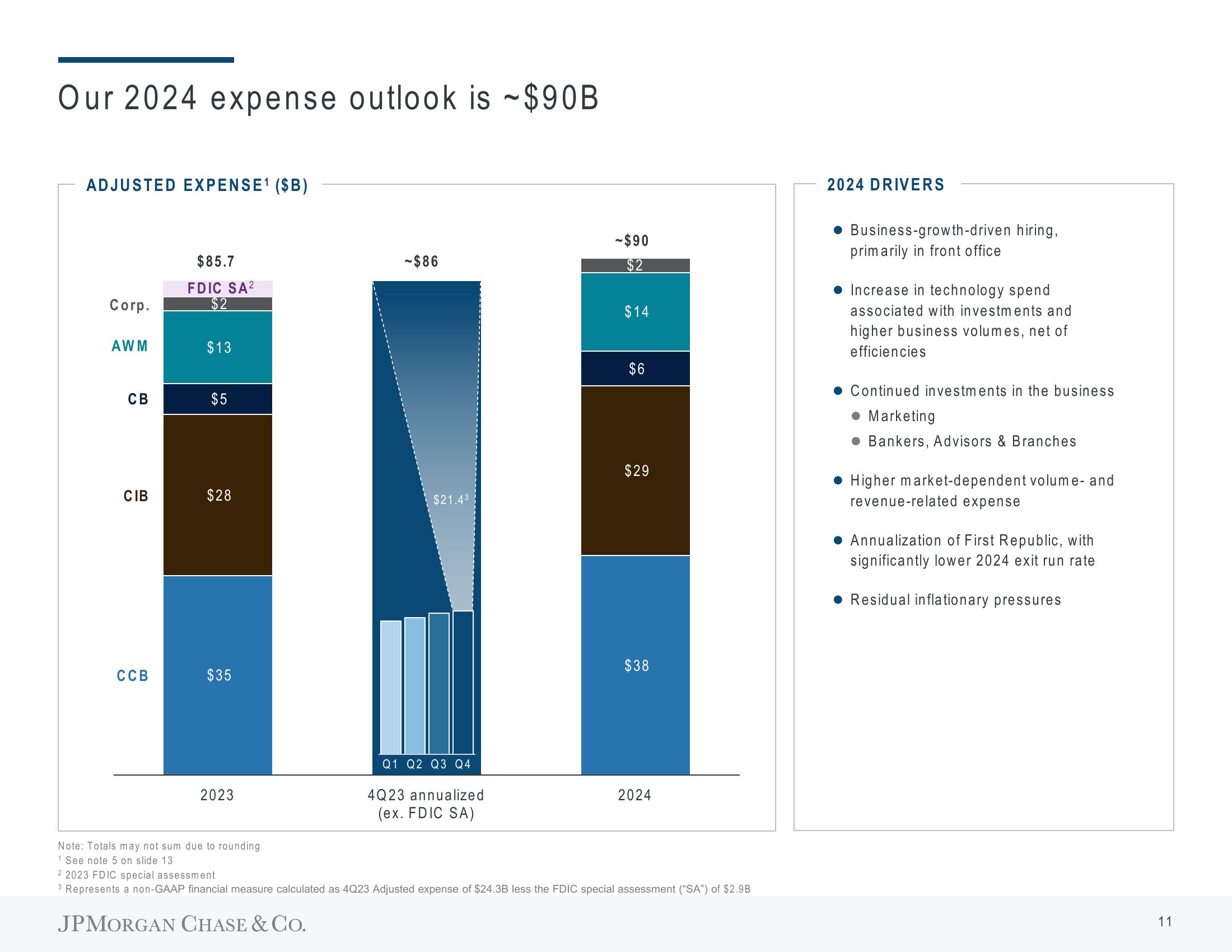 J.P.Morgan Results Presentation Deck slide image #14