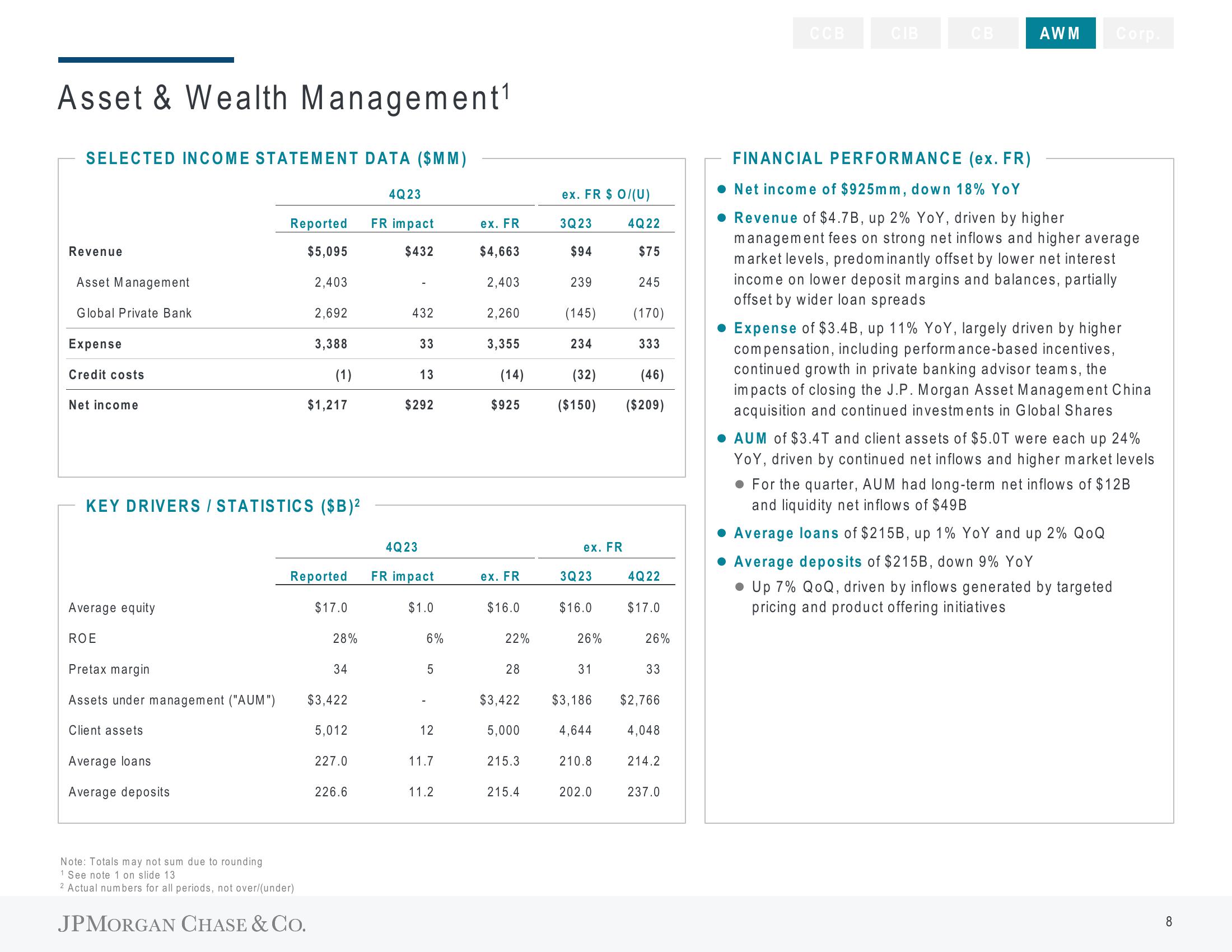 J.P.Morgan Results Presentation Deck slide image #10