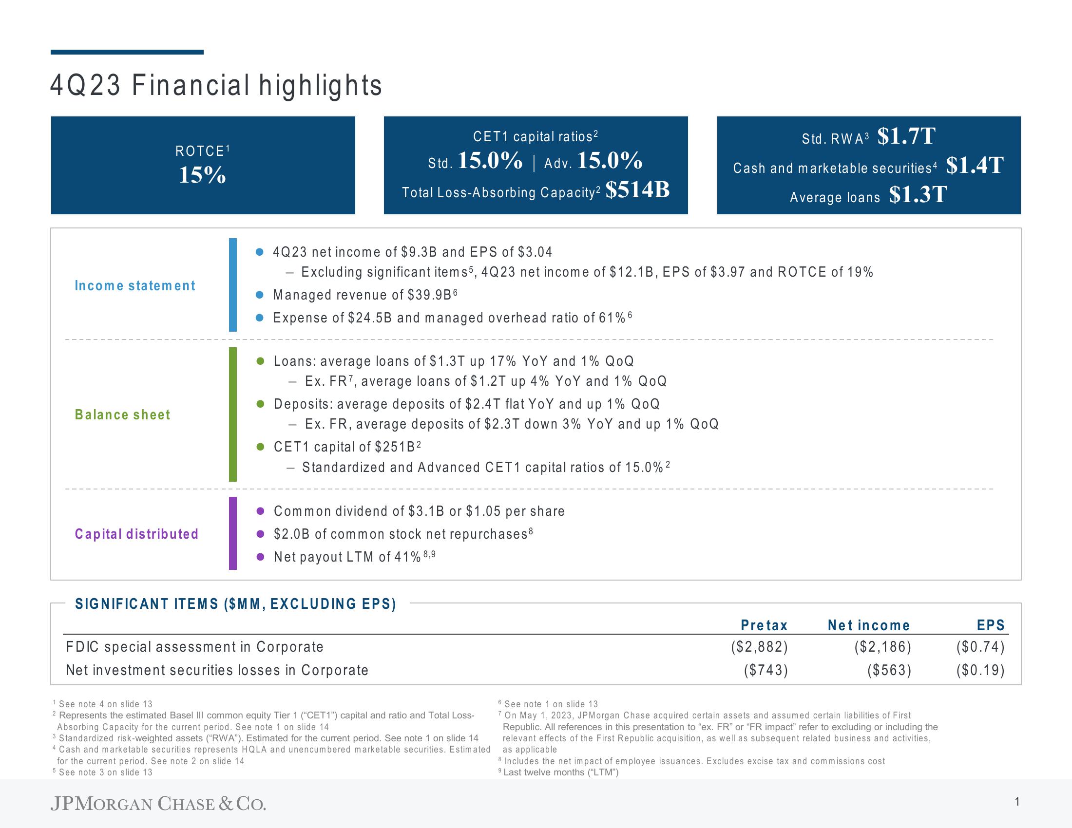 J.P.Morgan Results Presentation Deck slide image #3