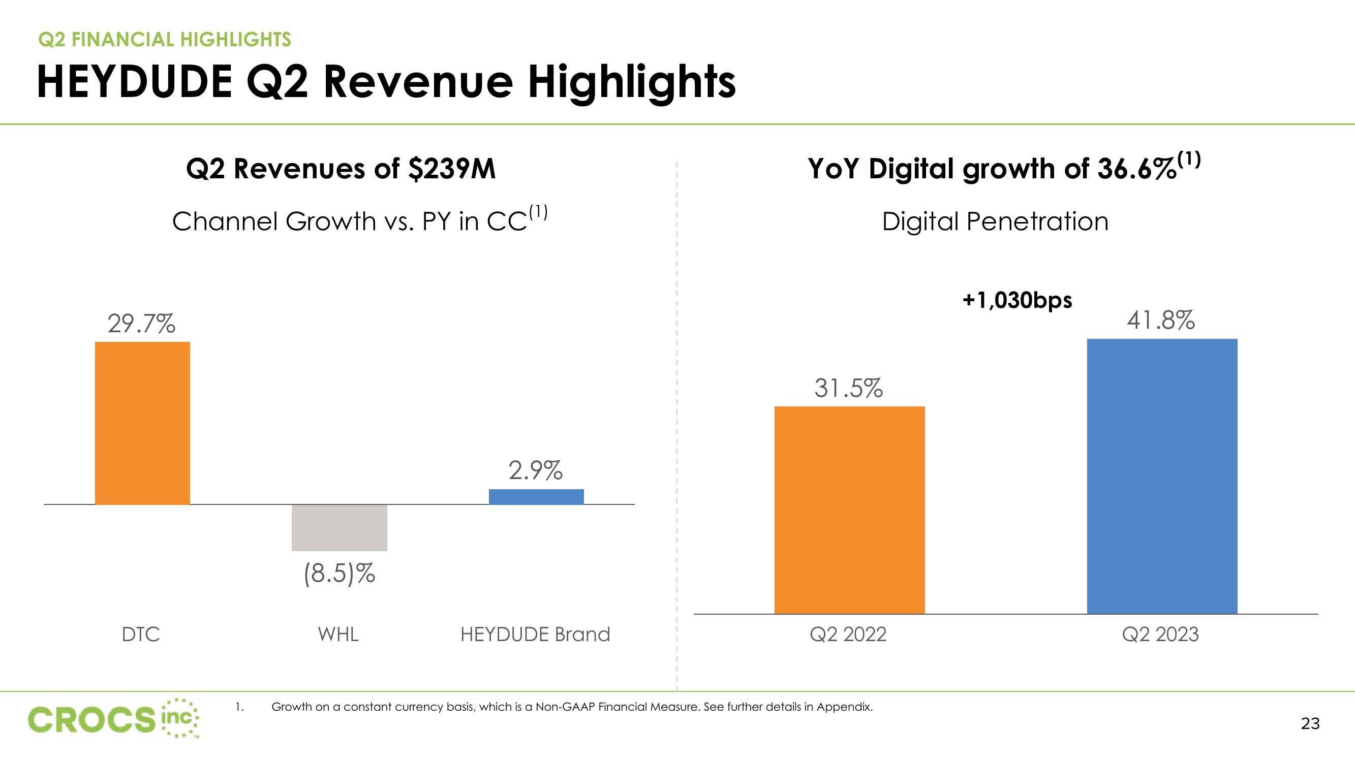 Crocs Results Presentation Deck slide image #23