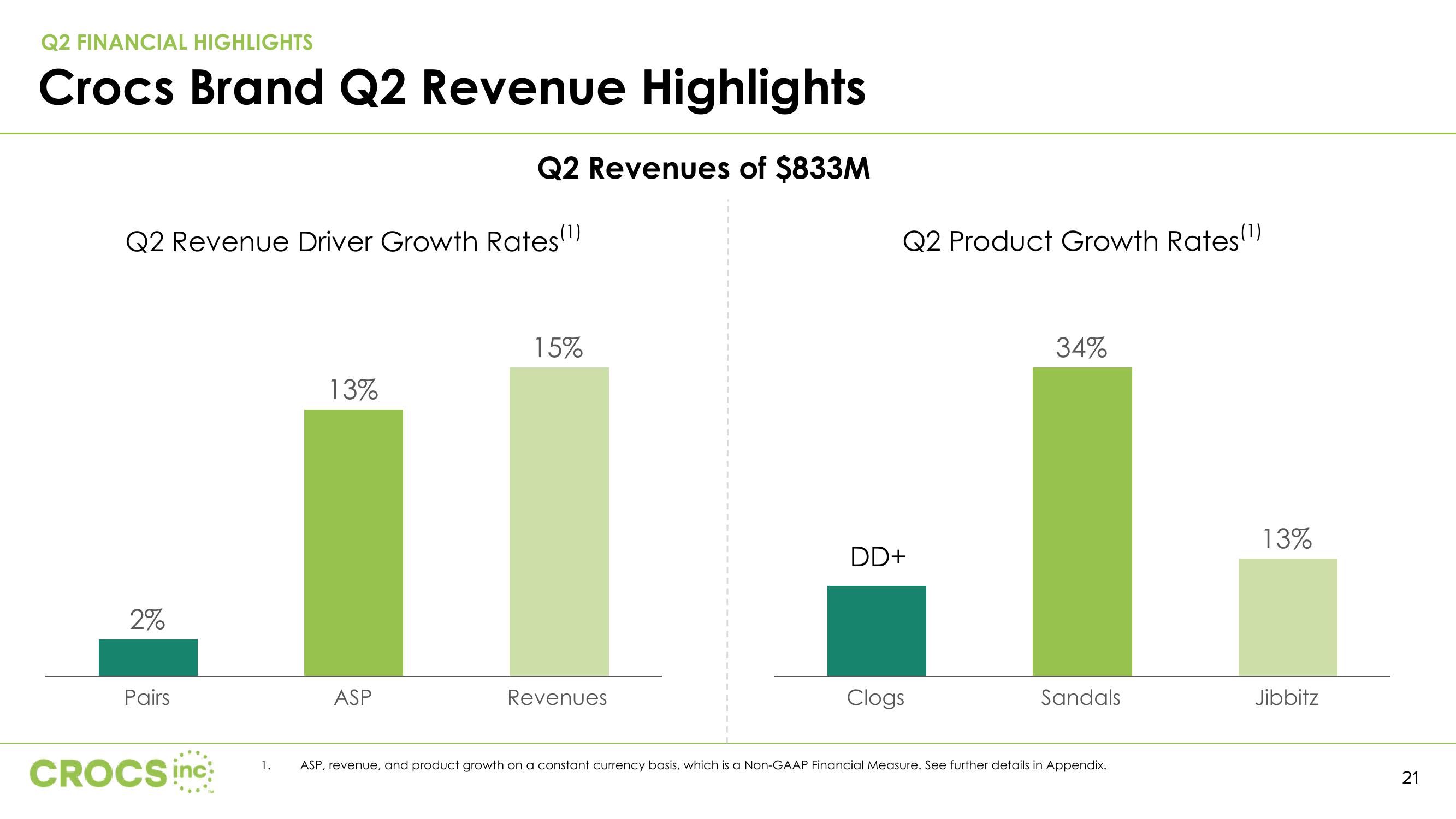 Crocs Results Presentation Deck slide image #21