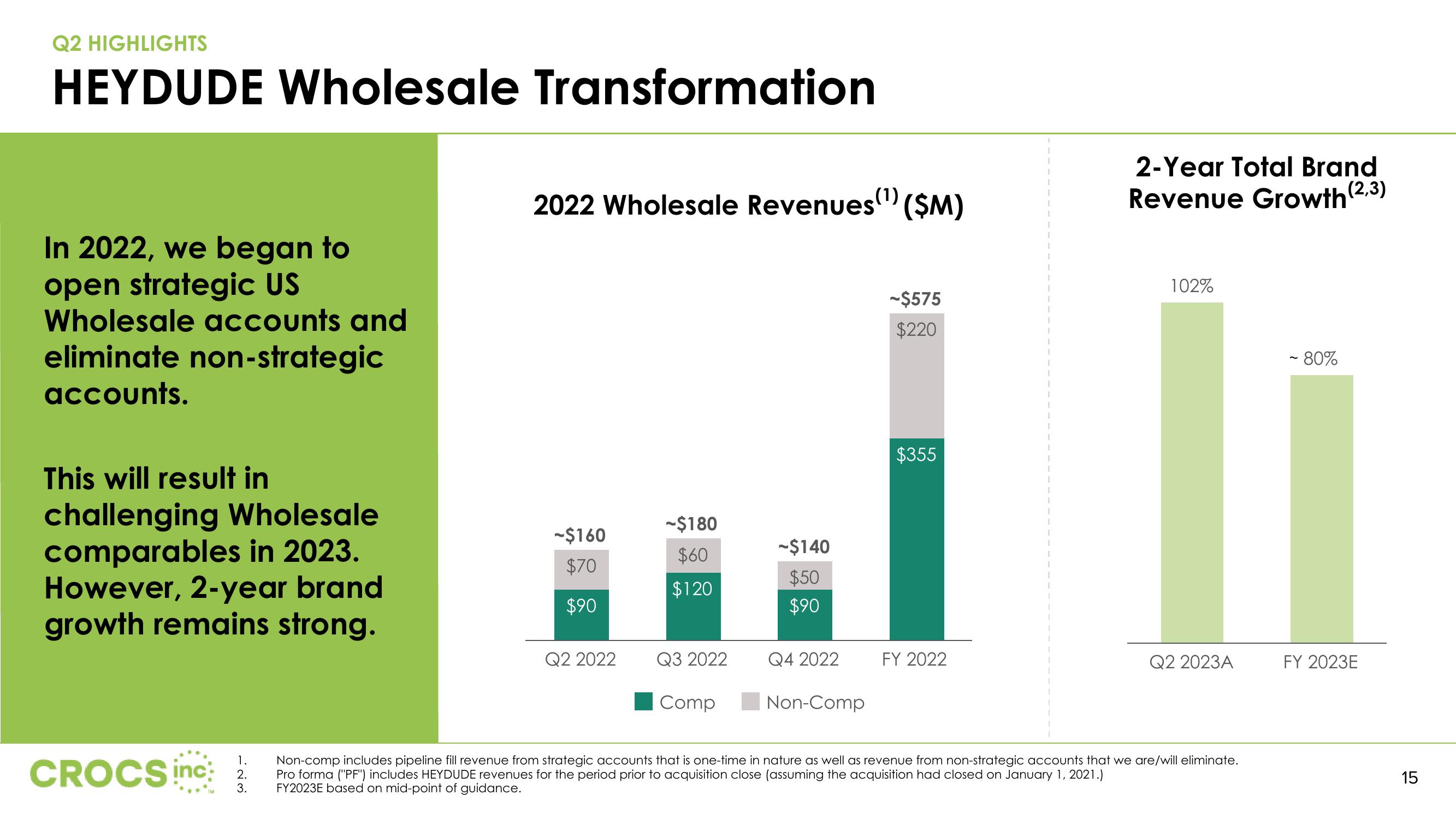 Crocs Results Presentation Deck slide image #15