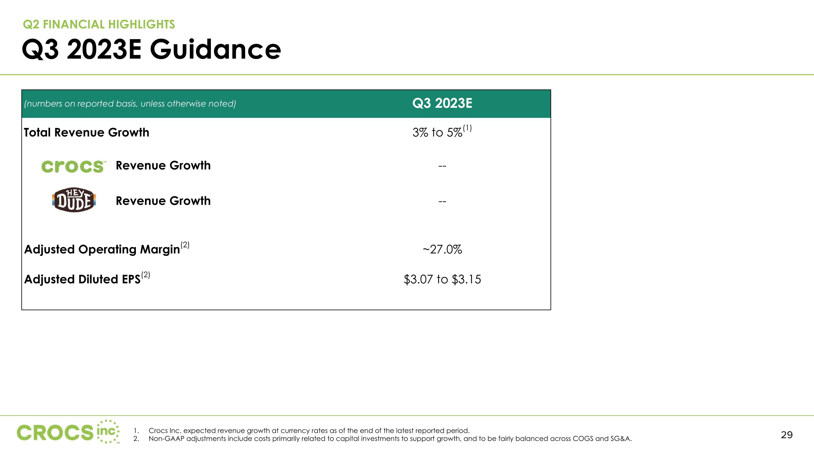 Crocs Results Presentation Deck slide image #29