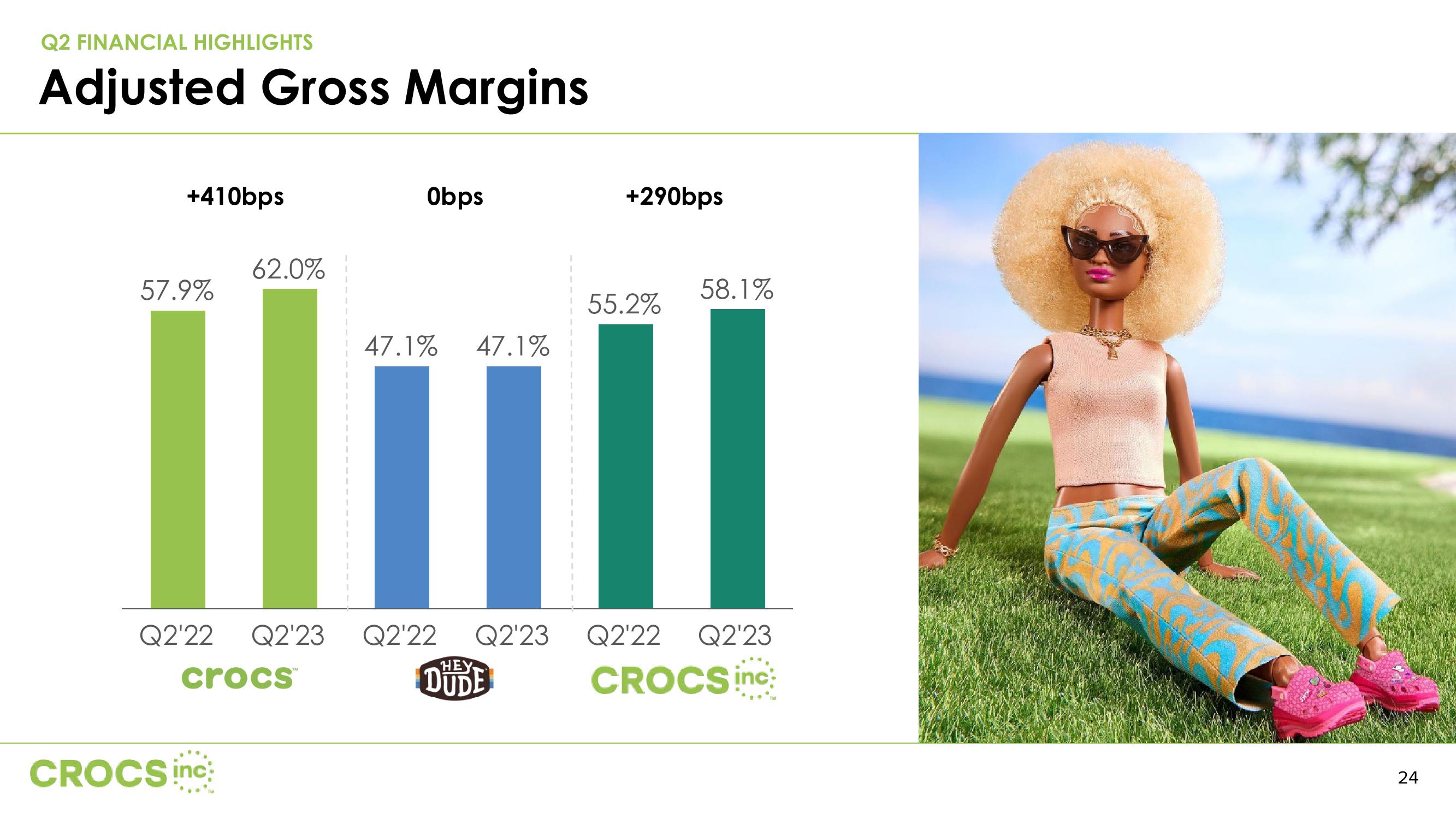 Crocs Results Presentation Deck slide image #24