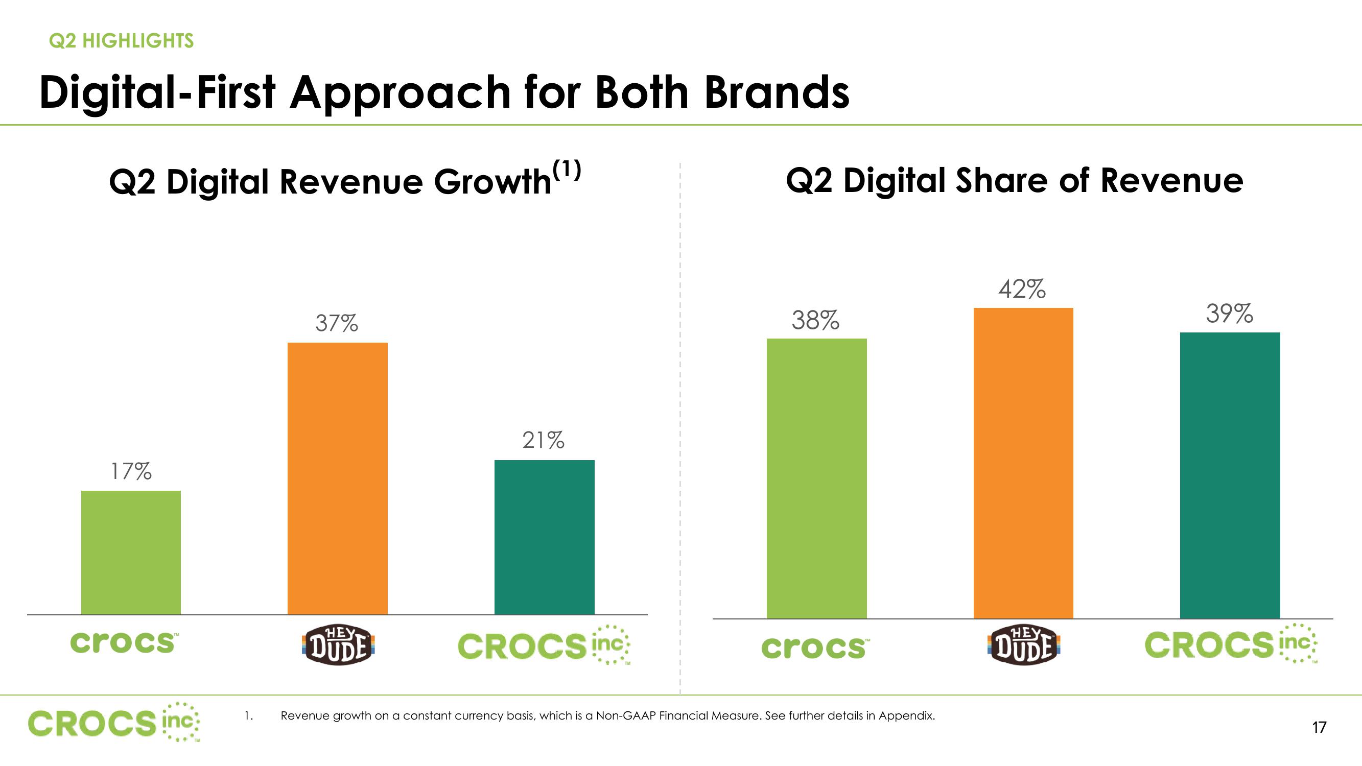 Crocs Results Presentation Deck slide image #17