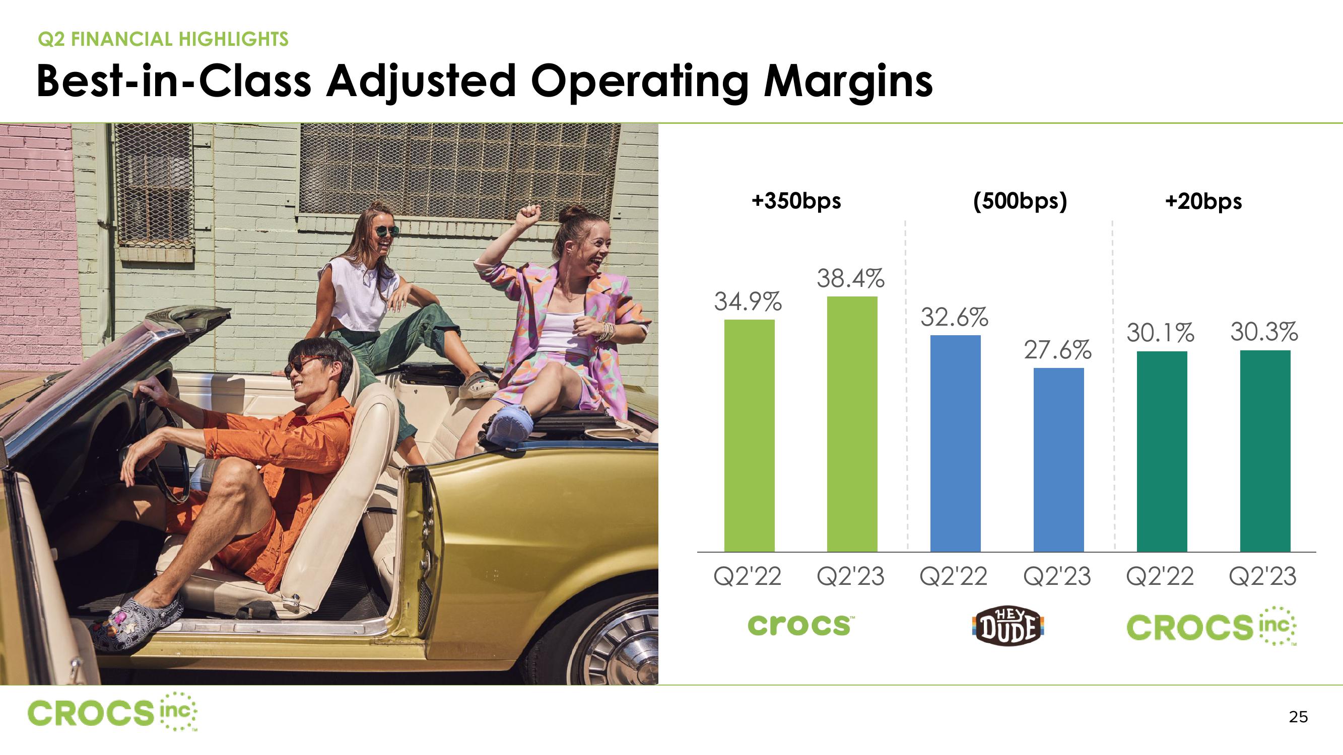 Crocs Results Presentation Deck slide image #25